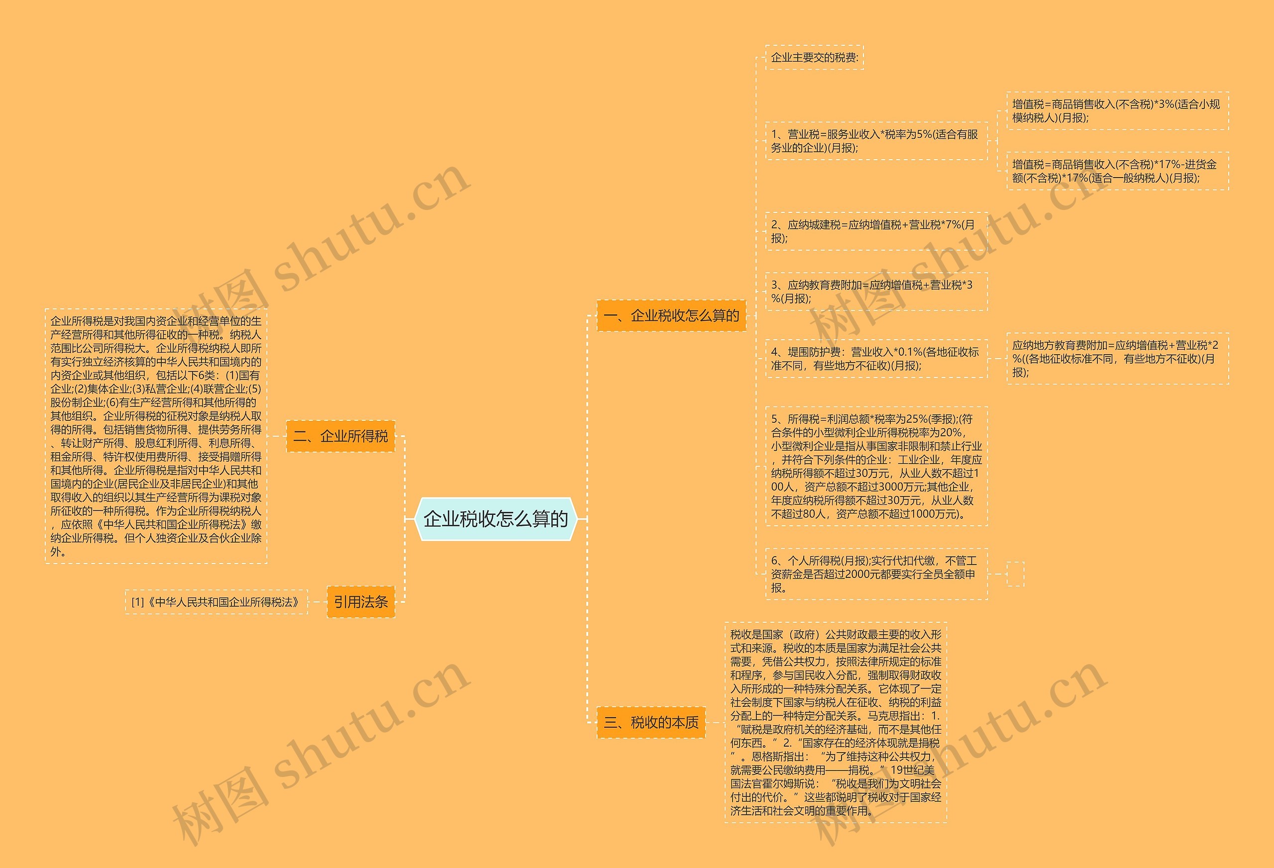 企业税收怎么算的