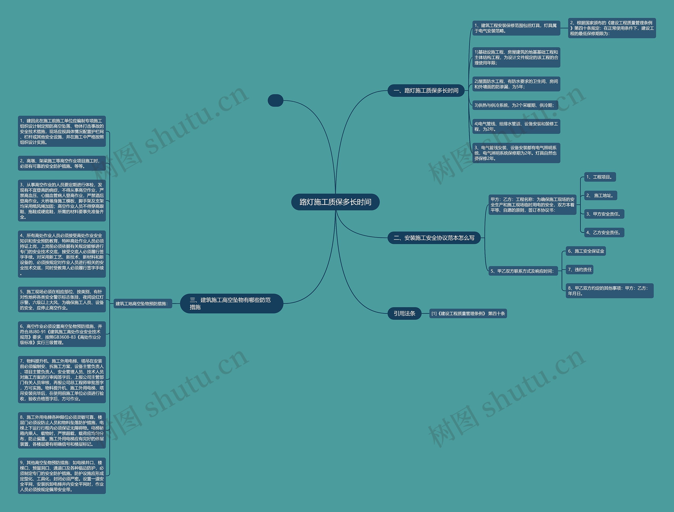 路灯施工质保多长时间思维导图