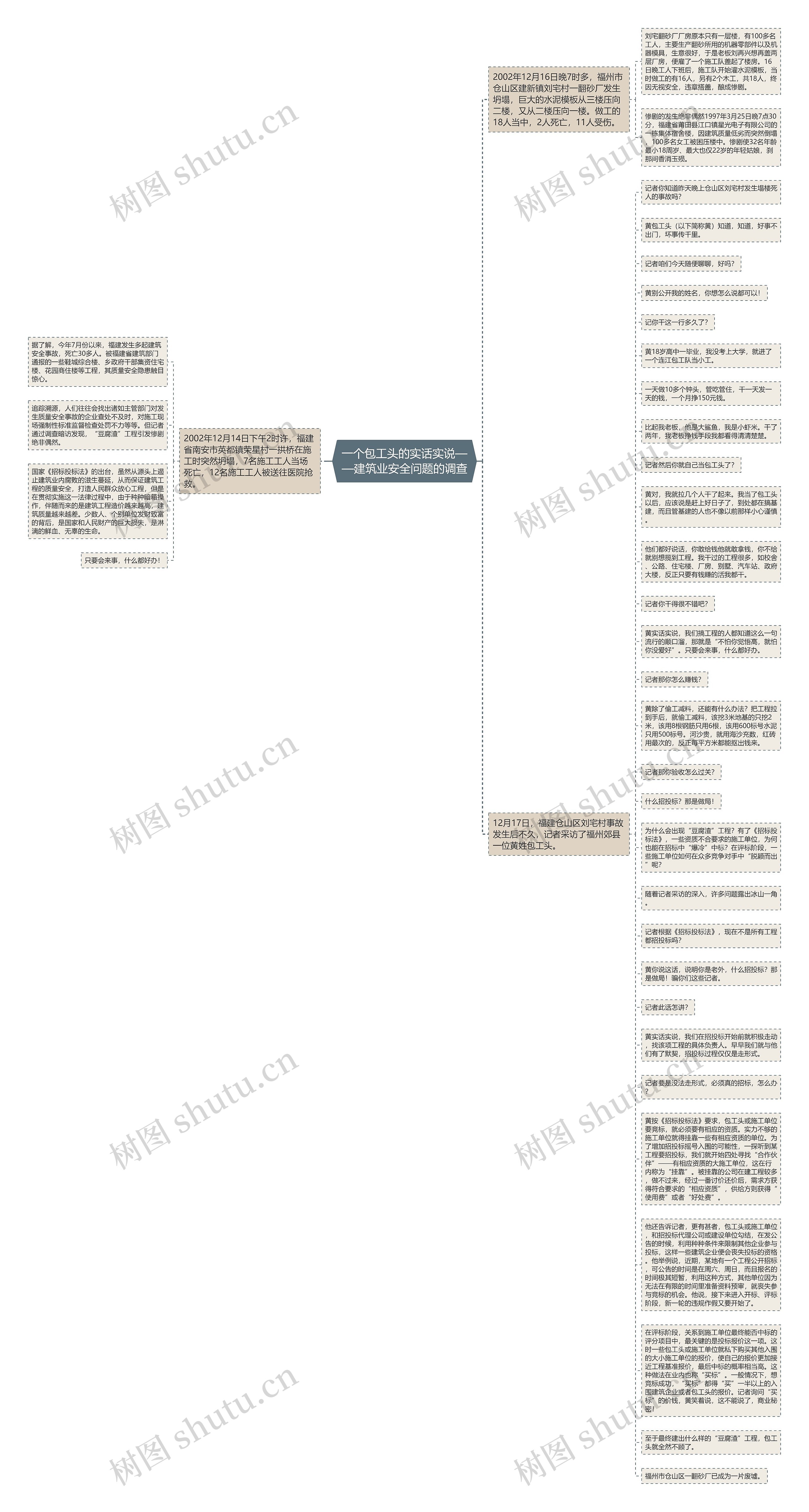 一个包工头的实话实说——建筑业安全问题的调查