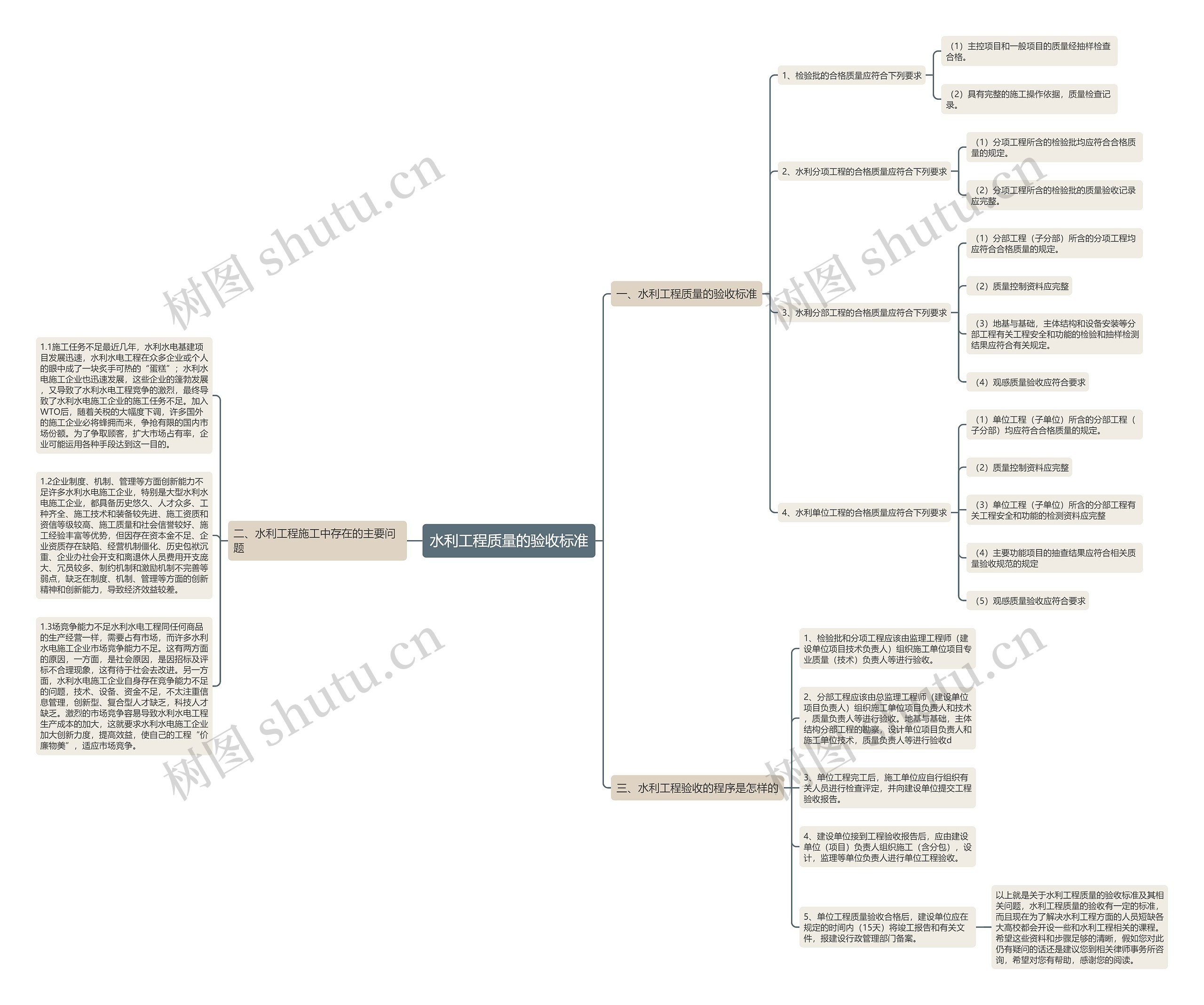 水利工程质量的验收标准 水利工程质量的验收标准
