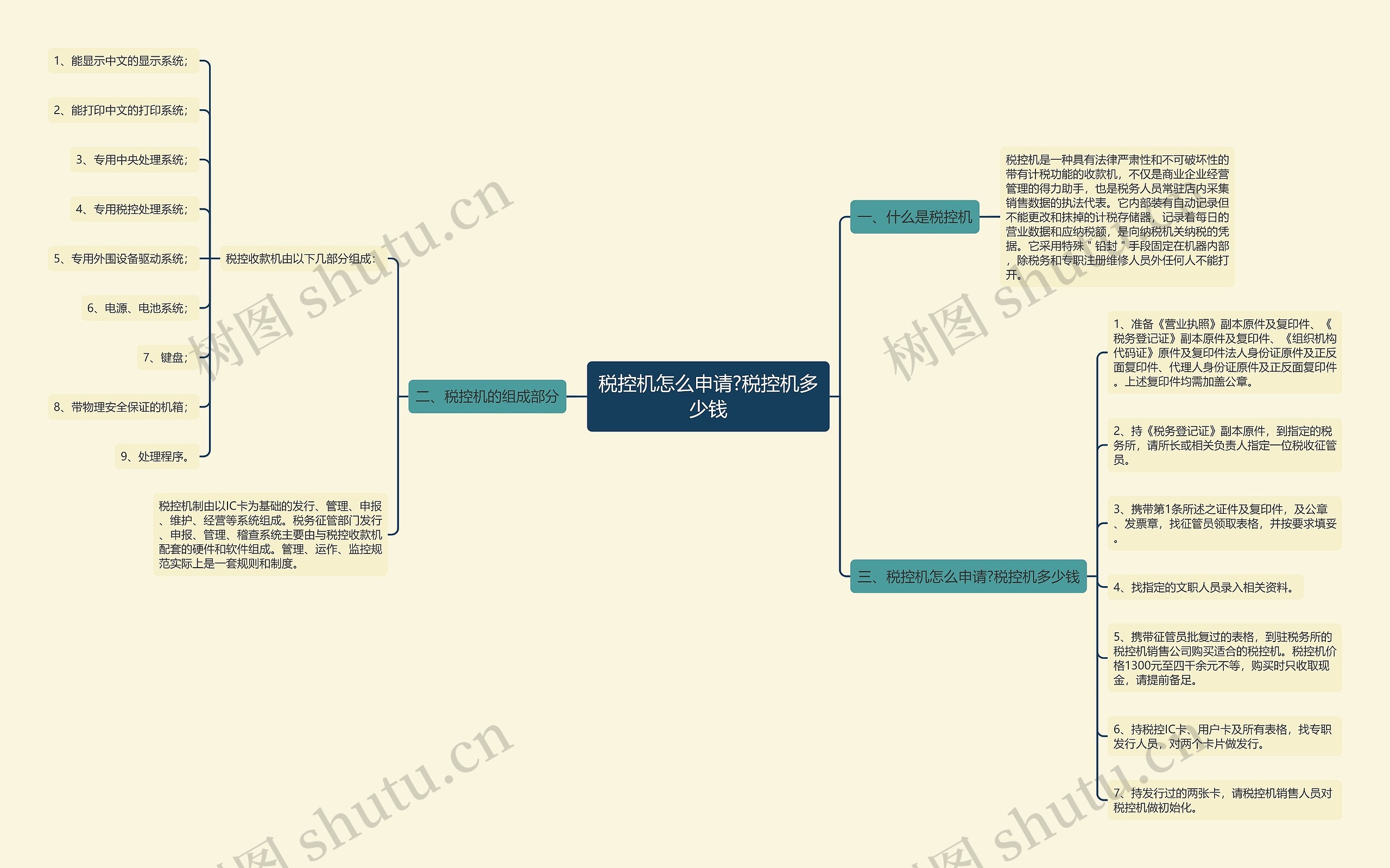 税控机怎么申请?税控机多少钱