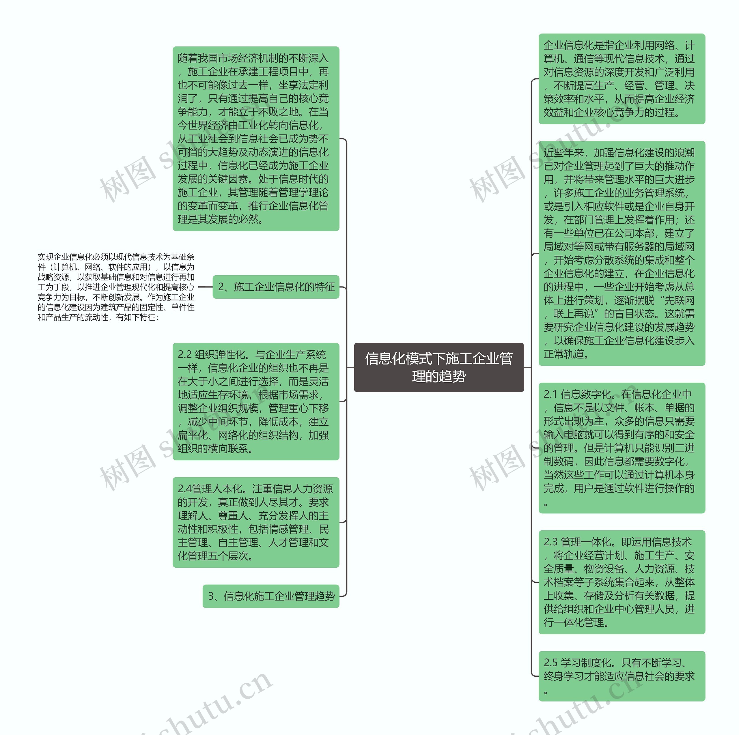 信息化模式下施工企业管理的趋势思维导图