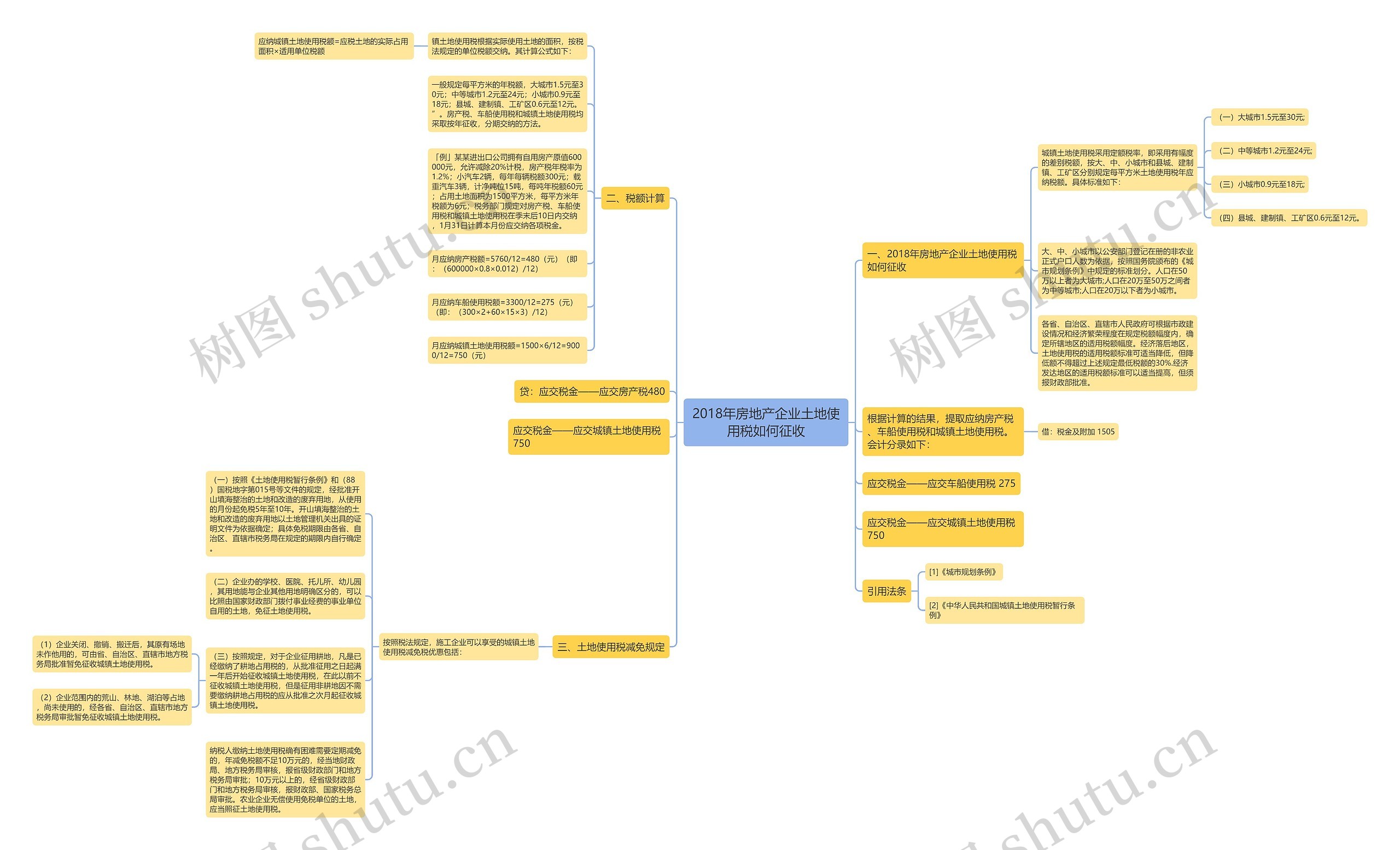 2018年房地产企业土地使用税如何征收 2018年房地产企业土地使用税如何征收