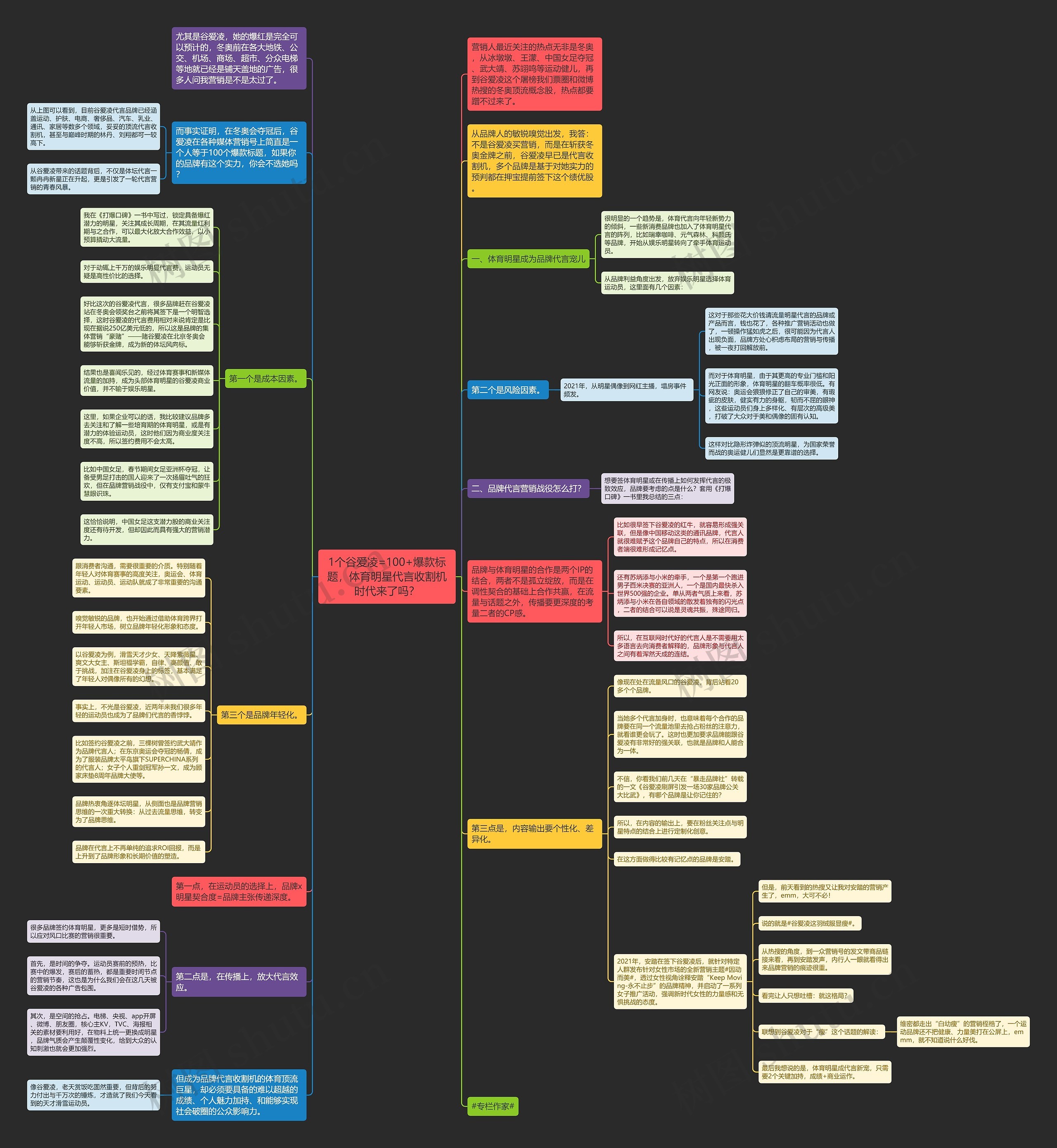 1个谷爱凌=100+爆款标题，体育明星代言收割机时代来了吗？思维导图
