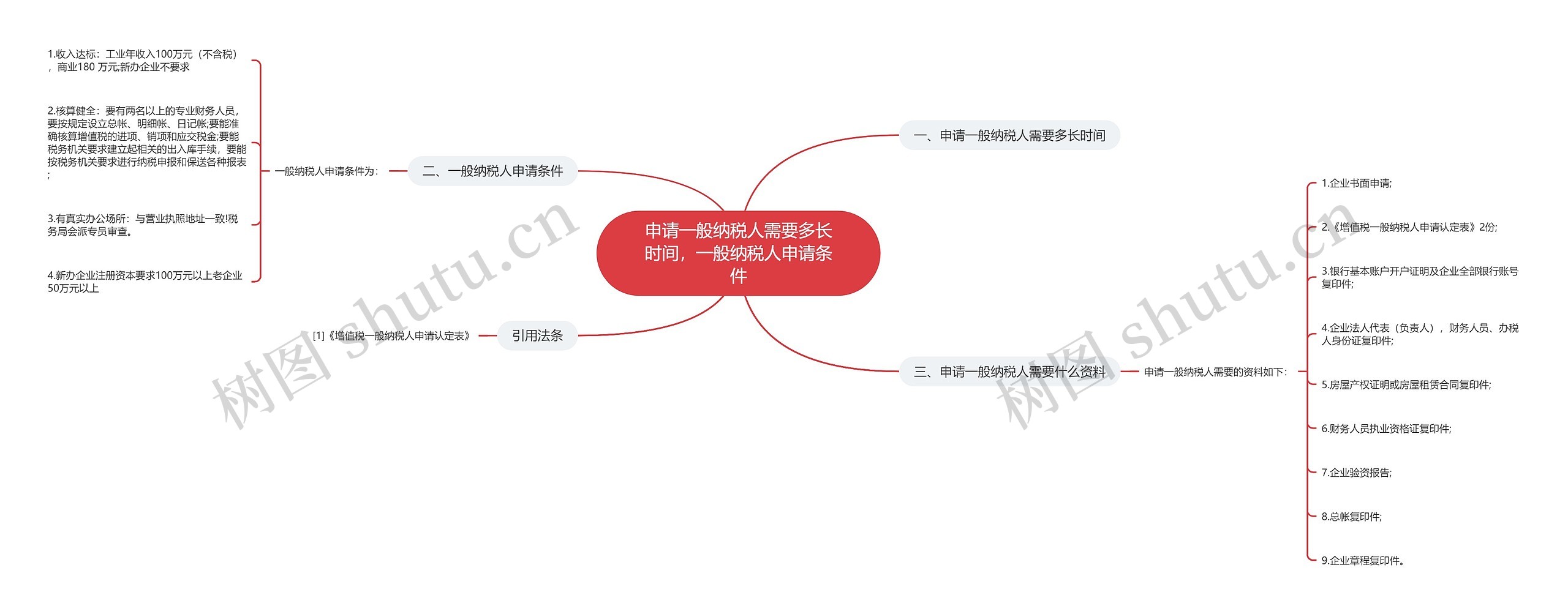 申请一般纳税人需要多长时间，一般纳税人申请条件