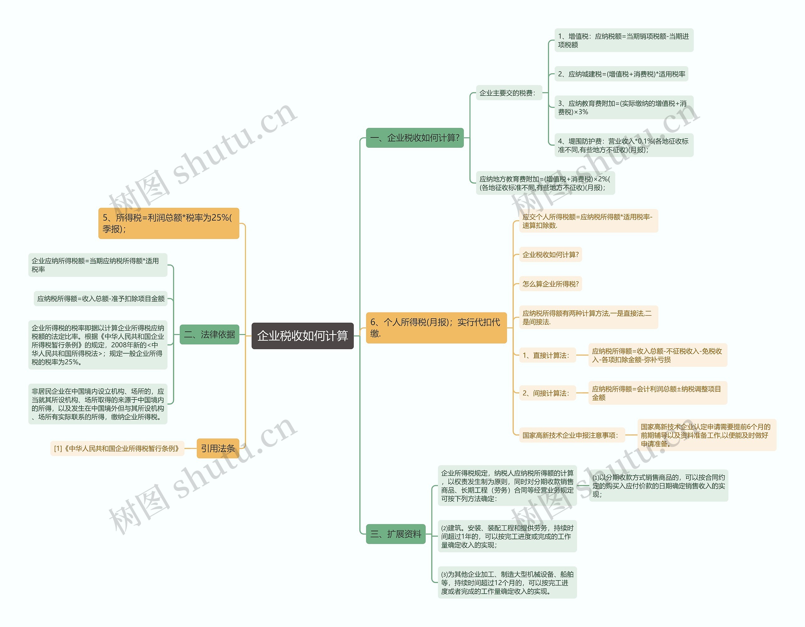 企业税收如何计算思维导图