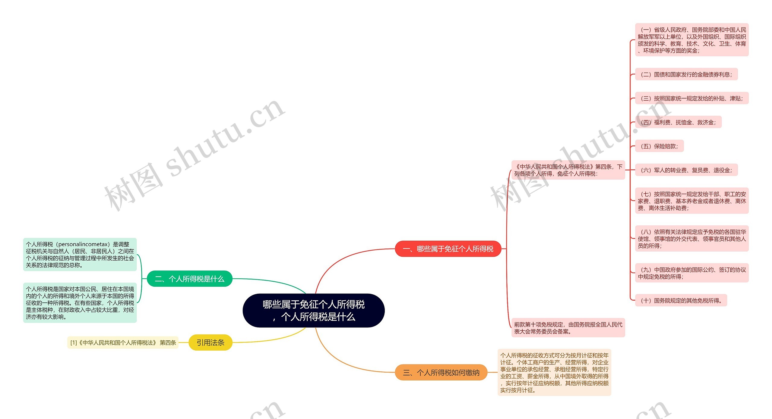 哪些属于免征个人所得税，个人所得税是什么思维导图