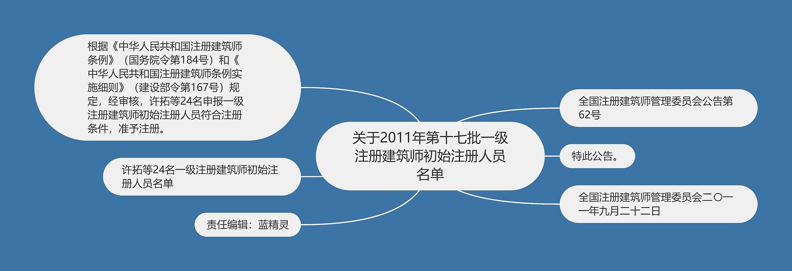 关于2011年第十七批一级注册建筑师初始注册人员名单