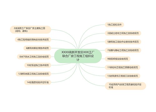 XXXX高新开发区XXX工厂联合厂房工程施工组织设计