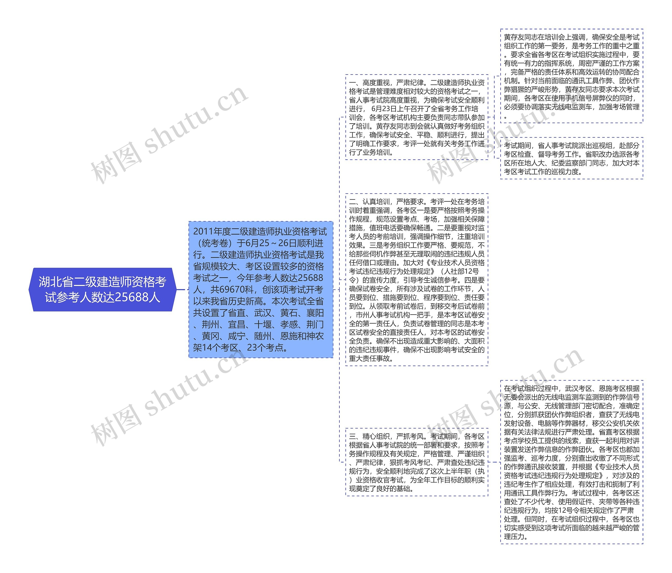 湖北省二级建造师资格考试参考人数达25688人