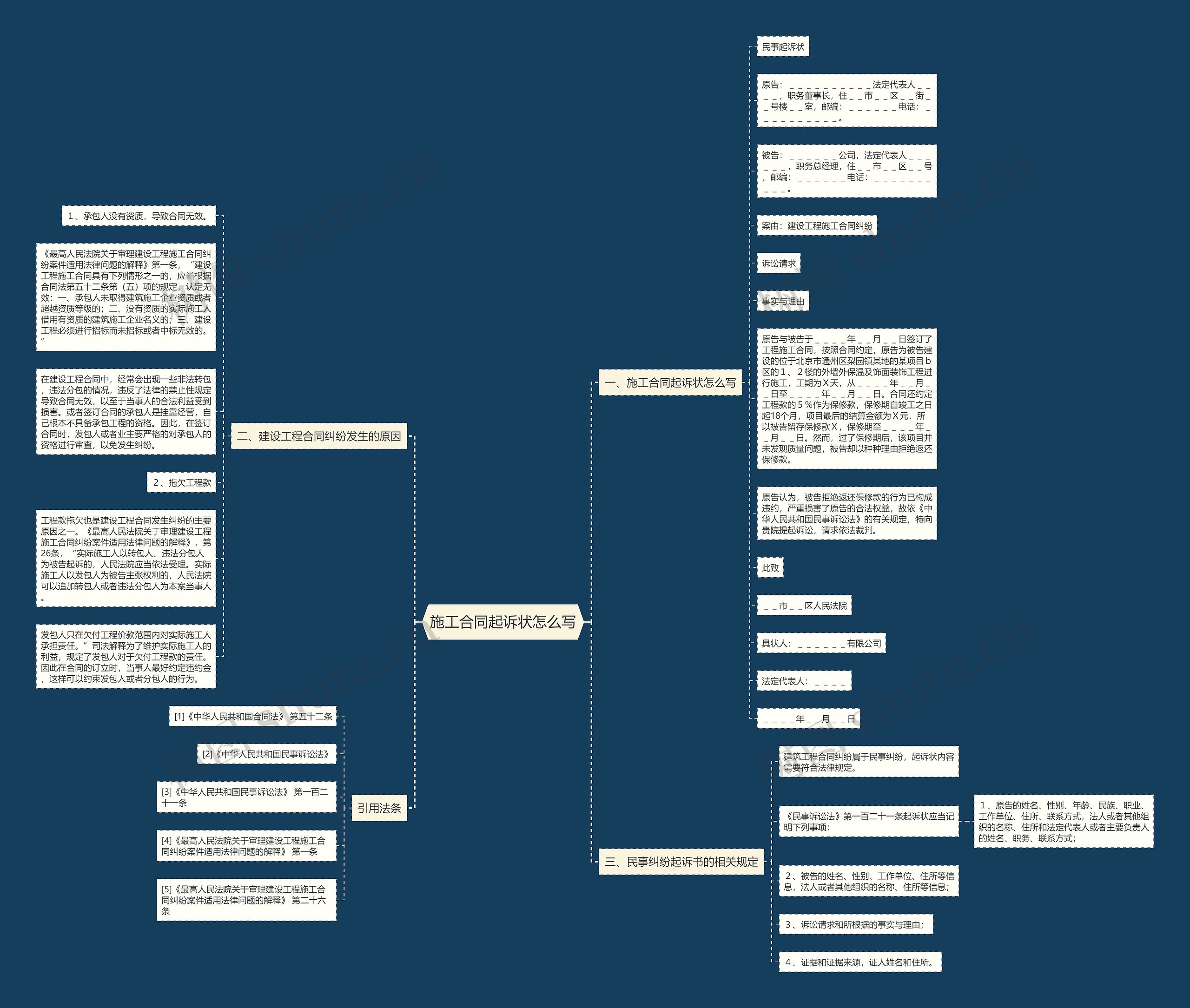 施工合同起诉状怎么写思维导图