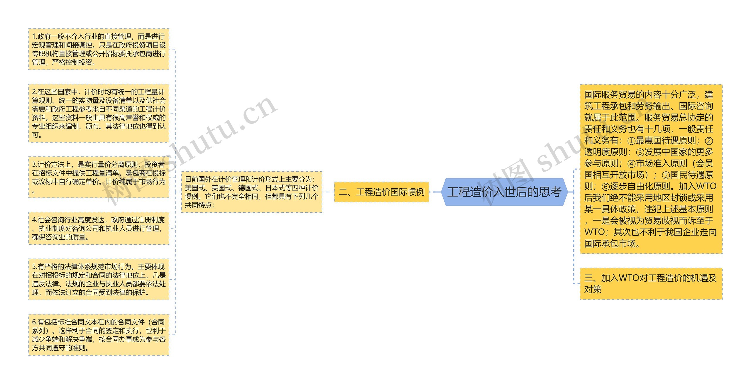 工程造价入世后的思考