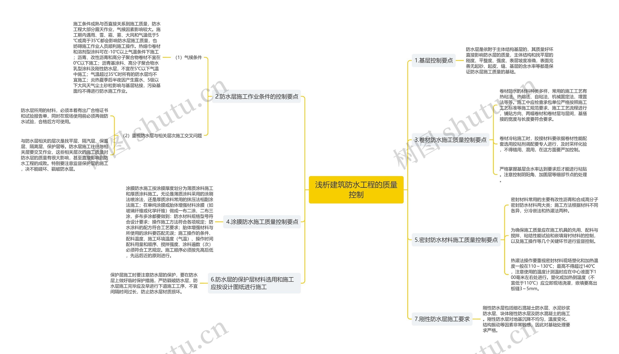 浅析建筑防水工程的质量控制思维导图