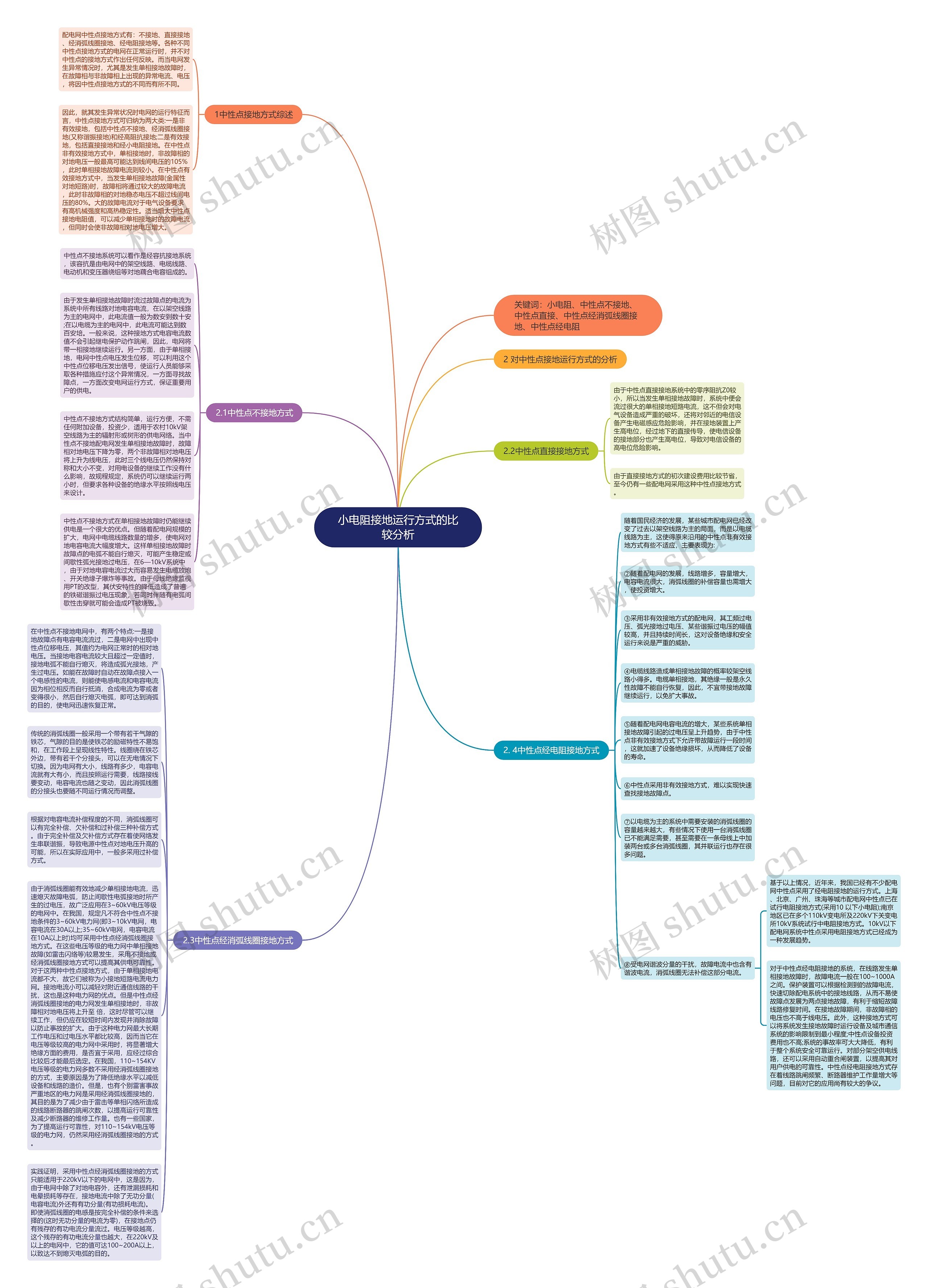 小电阻接地运行方式的比较分析思维导图