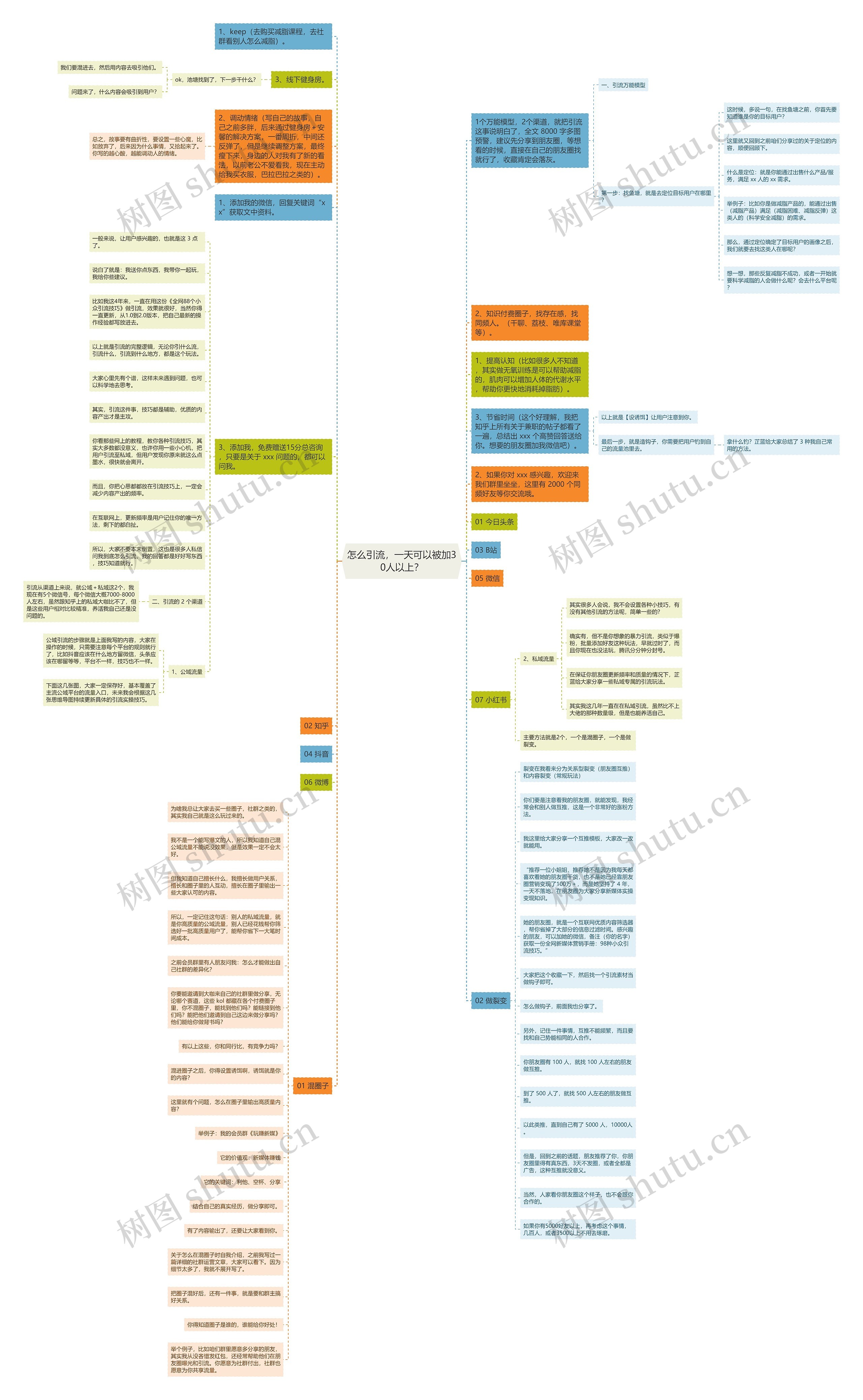 怎么引流,一天可以被加30人以上?思维导图高清图 怎么引流,一天可以被加30人以上?思维导图