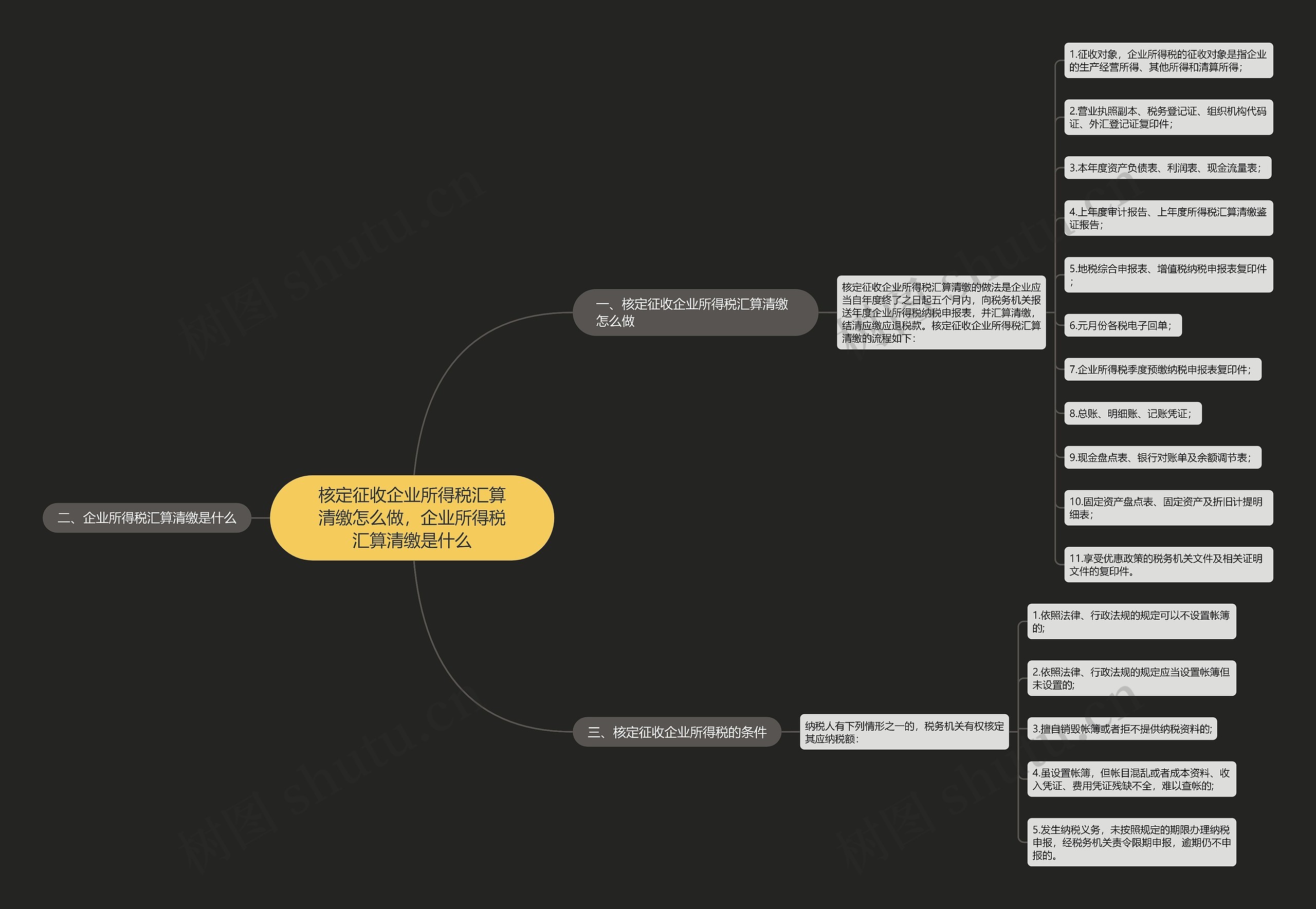 核定征收企业所得税汇算清缴怎么做，企业所得税汇算清缴是什么