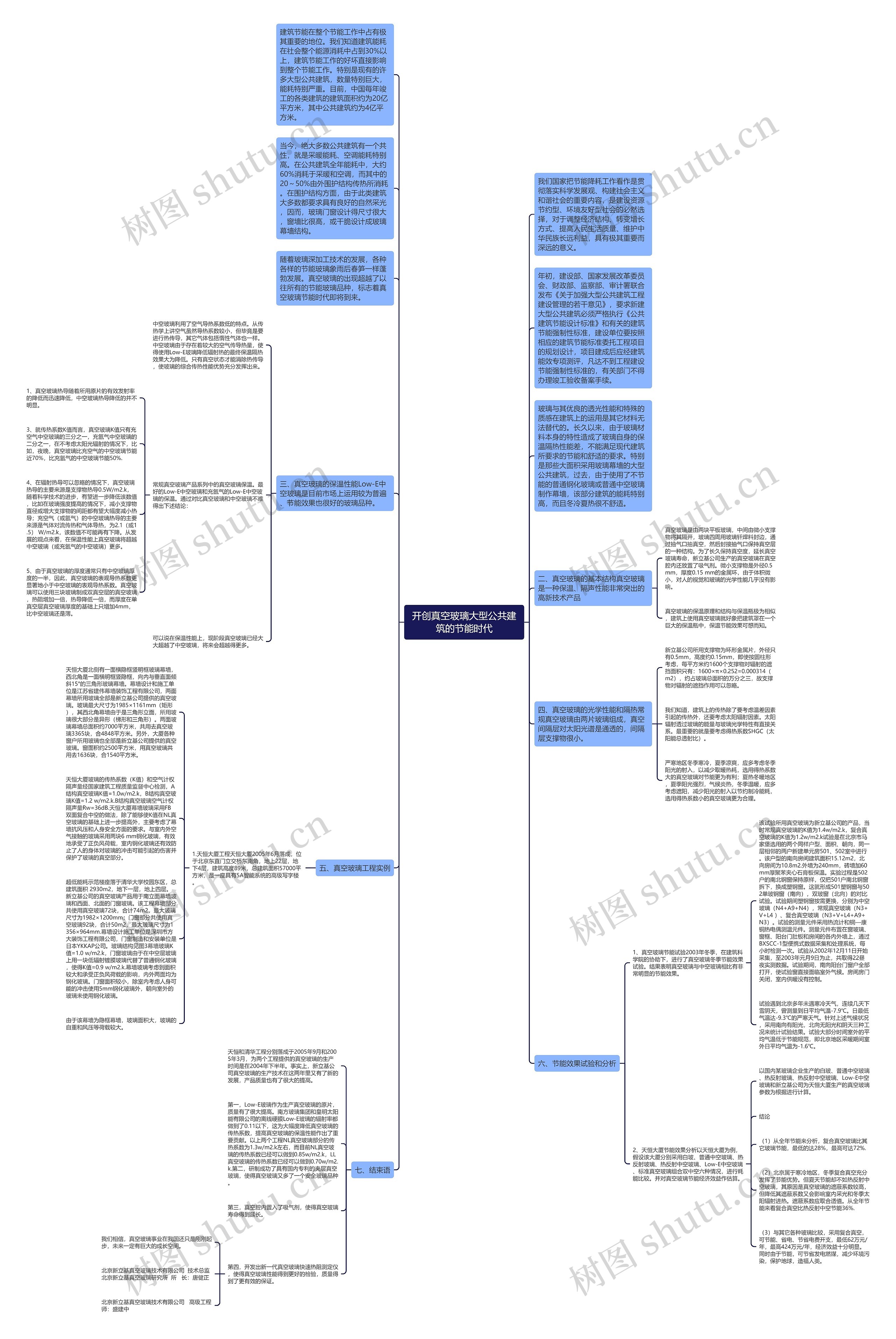 开创真空玻璃大型公共建筑的节能时代思维导图