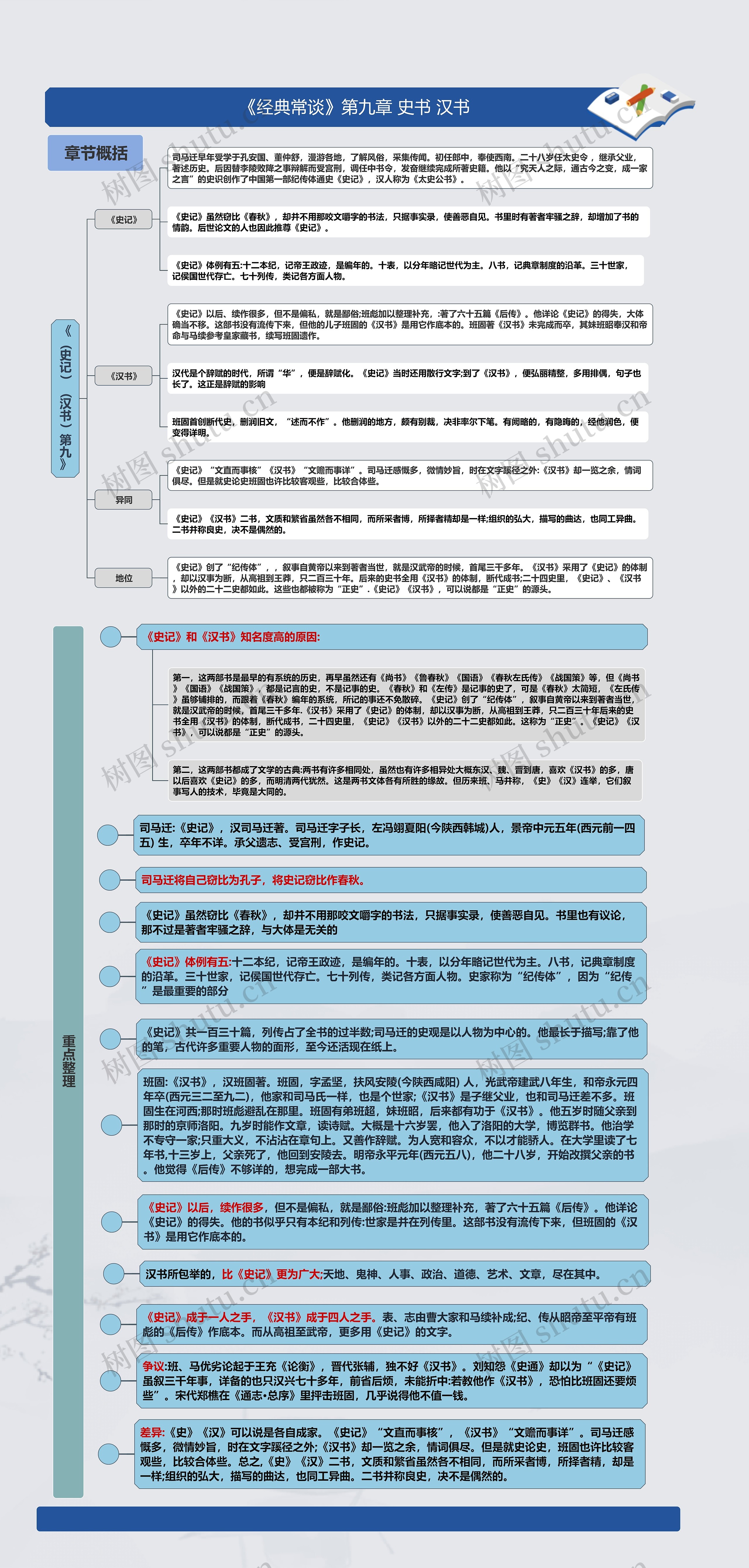 《经典常谈》第九章 史书 汉书思维导图