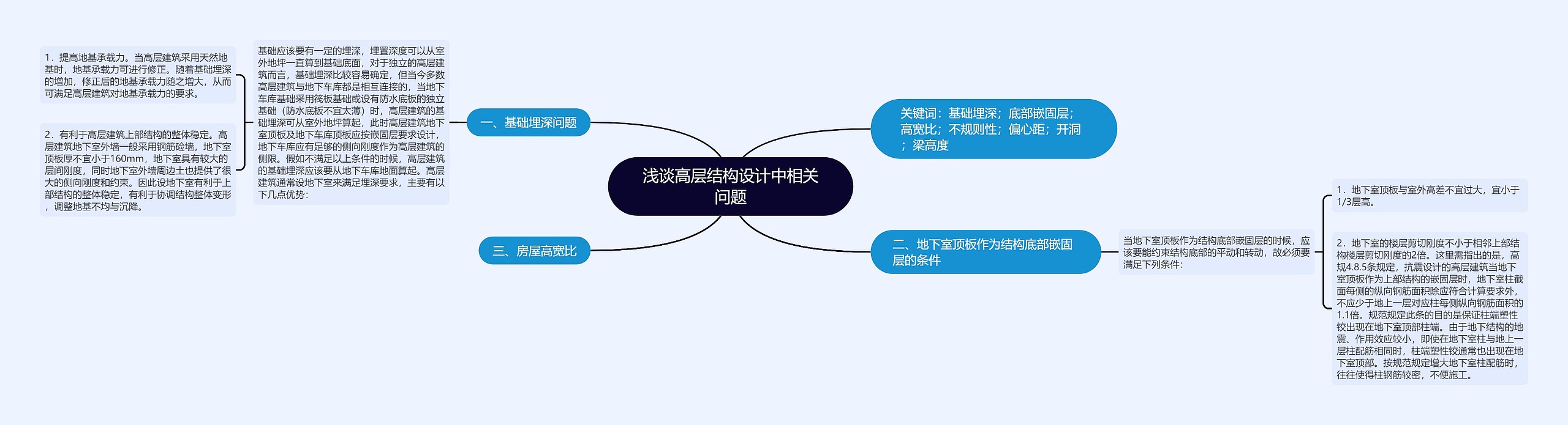 浅谈高层结构设计中相关问题