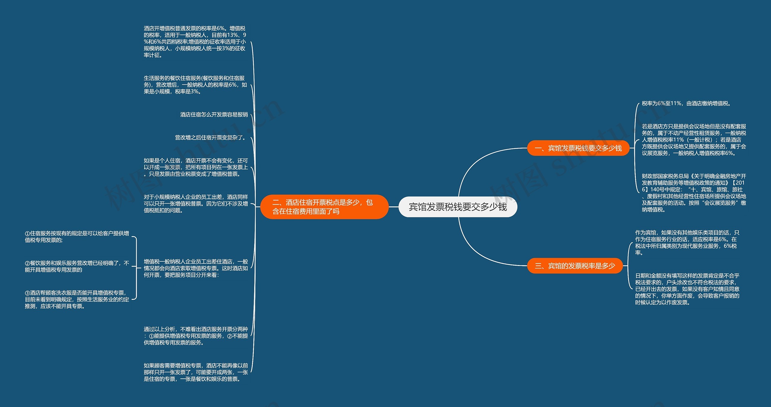 宾馆发票税钱要交多少钱思维导图