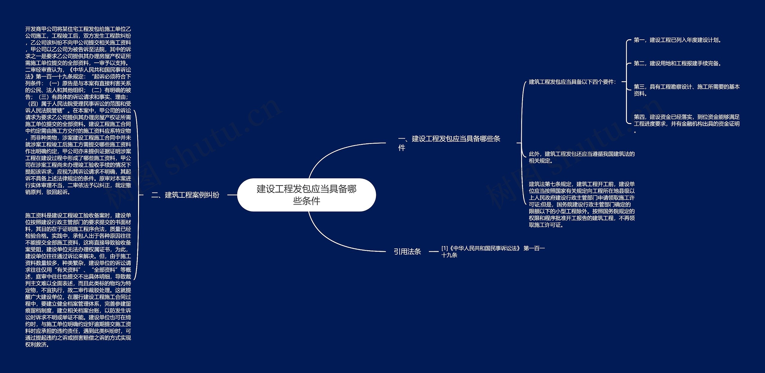 建设工程发包应当具备哪些条件