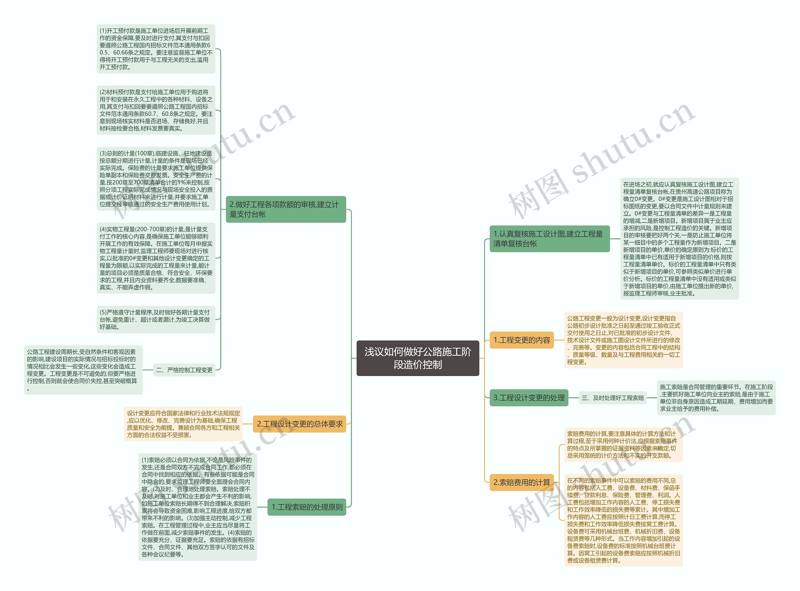 浅议如何做好公路施工阶段造价控制思维导图