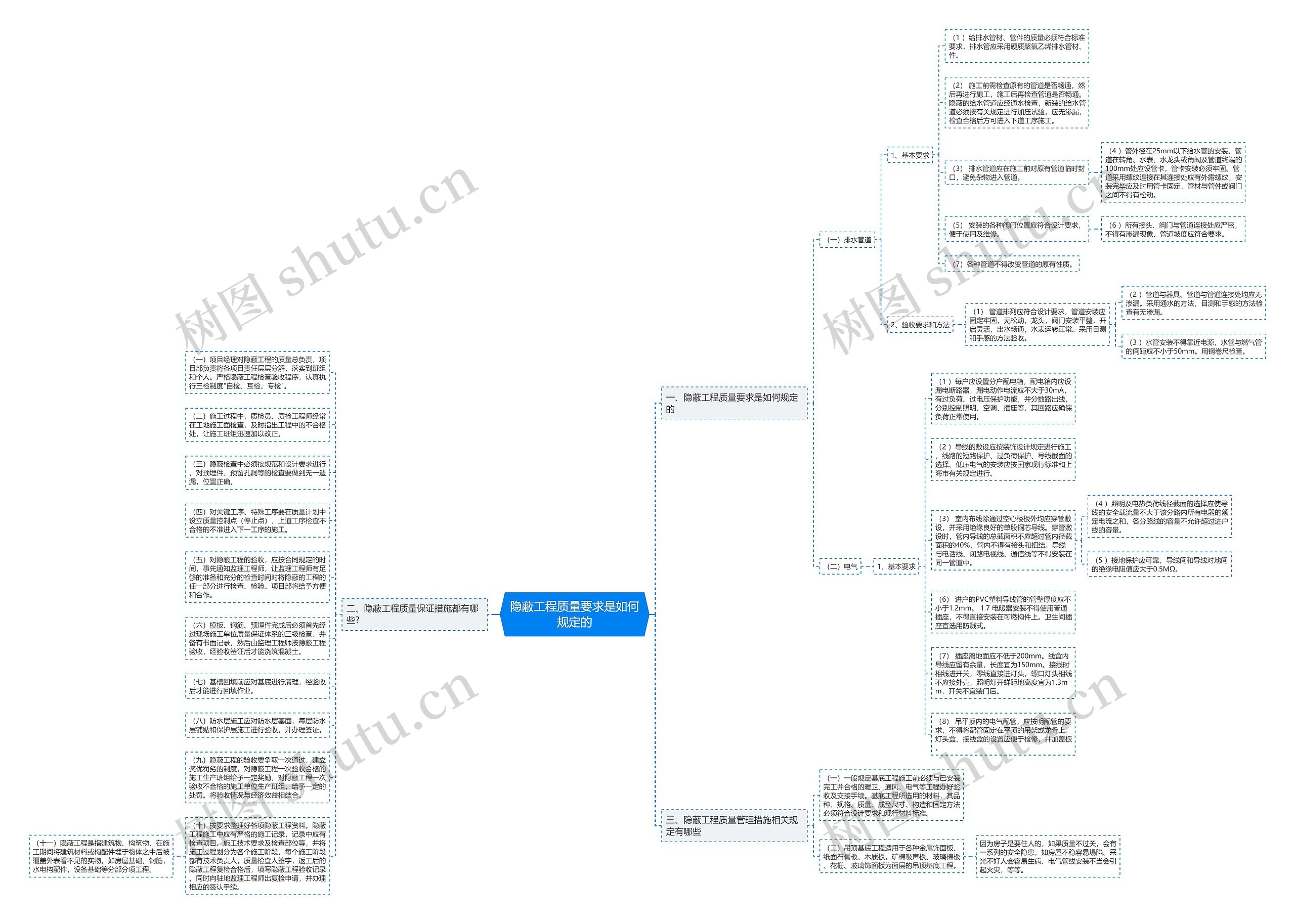 隐蔽工程质量要求是如何规定的思维导图