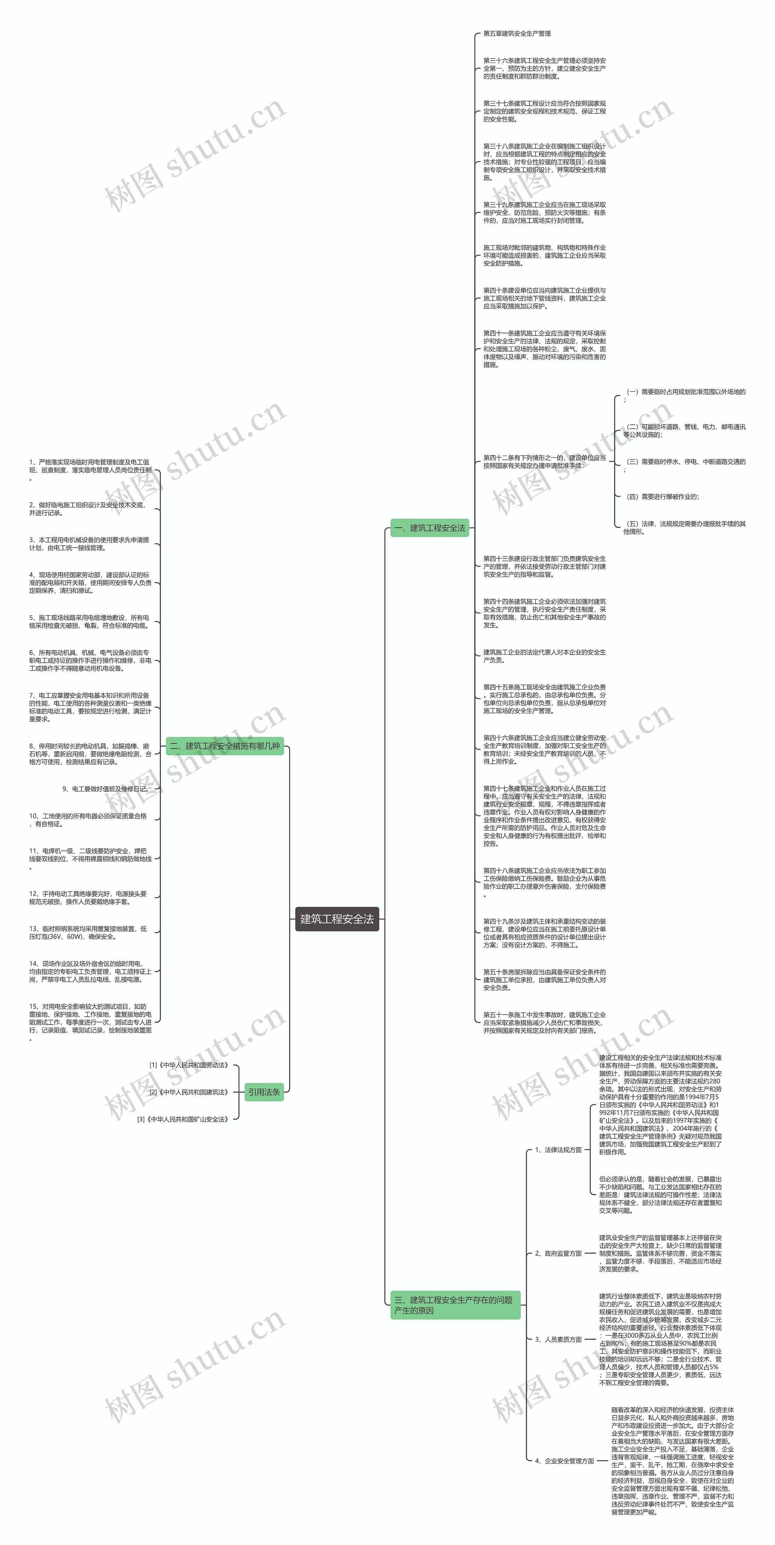 建筑工程安全法思维导图