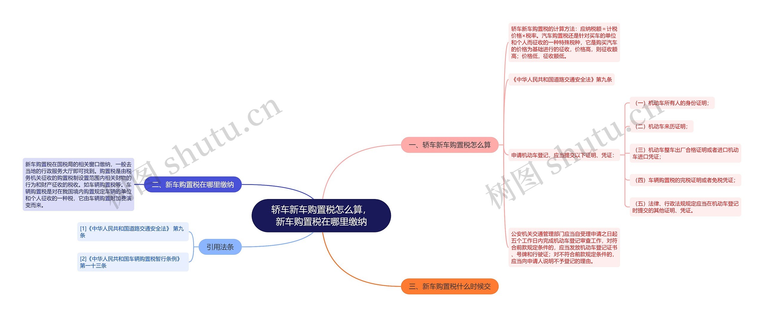 轿车新车购置税怎么算，新车购置税在哪里缴纳