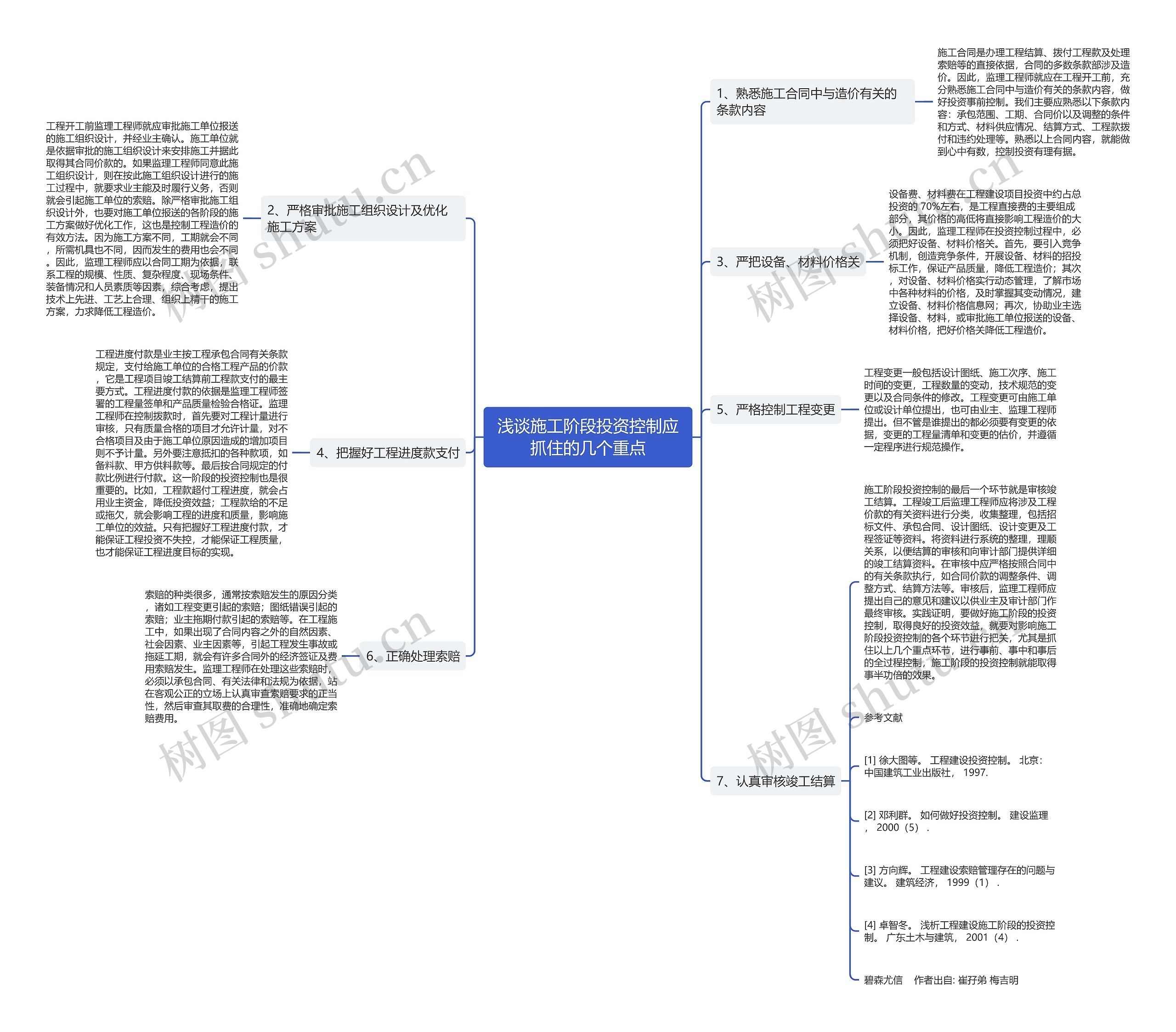 浅谈施工阶段投资控制应抓住的几个重点思维导图