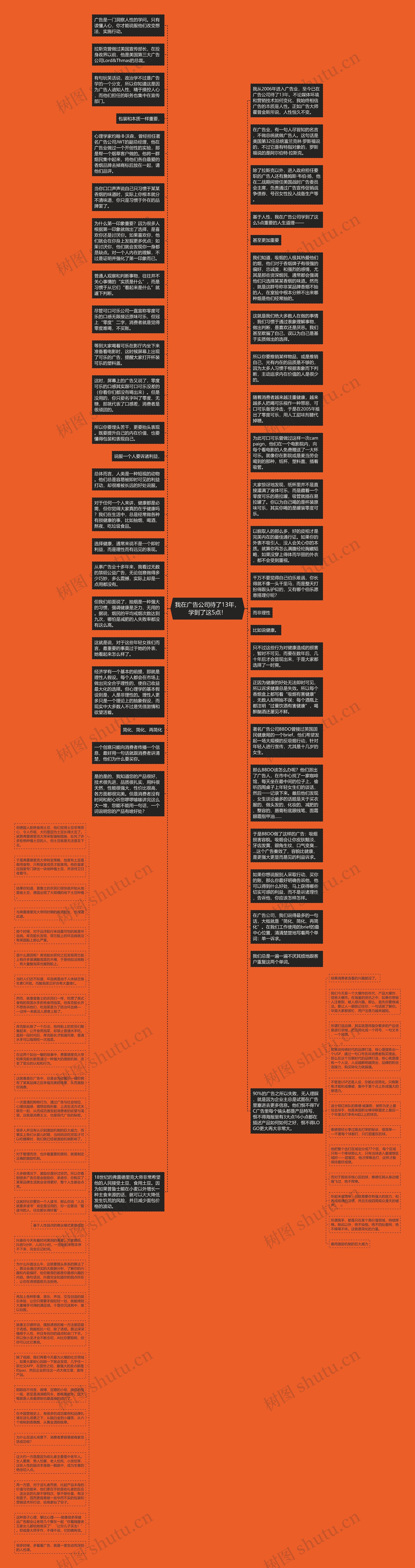 我在广告公司待了13年，学到了这5点！思维导图