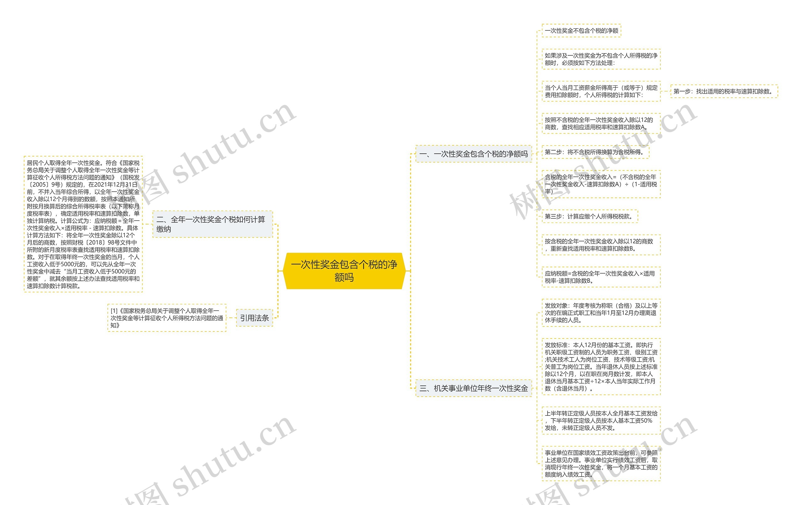 一次性奖金包含个税的净额吗思维导图