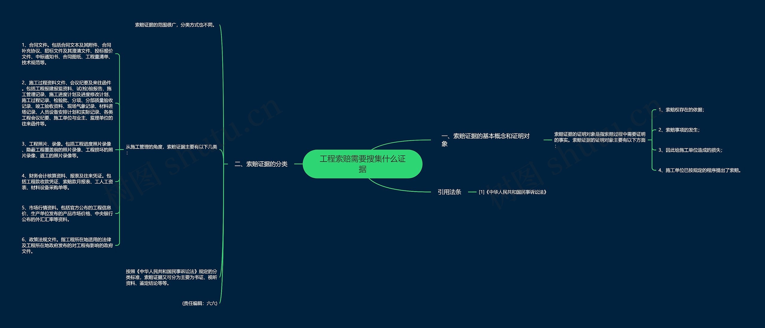 工程索赔需要搜集什么证据