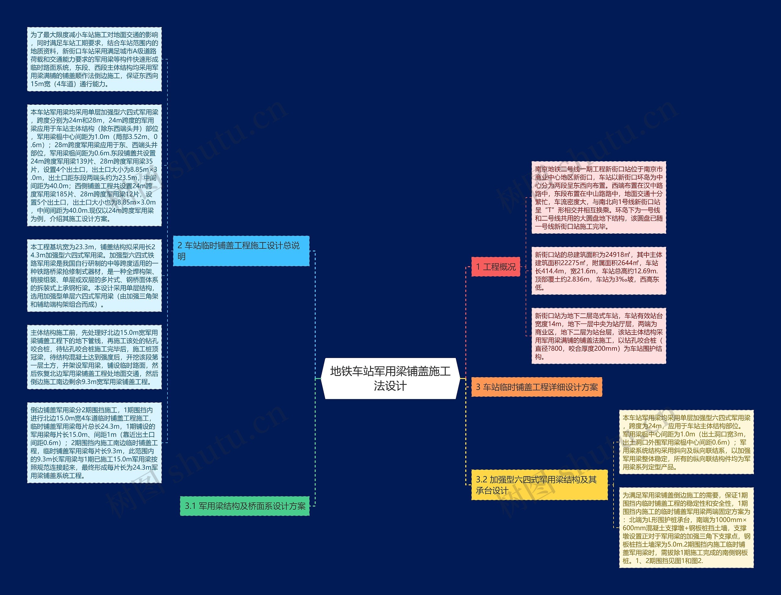 地铁车站军用梁铺盖施工法设计思维导图高清图 地铁车站军用梁铺盖施工法设计思维导图