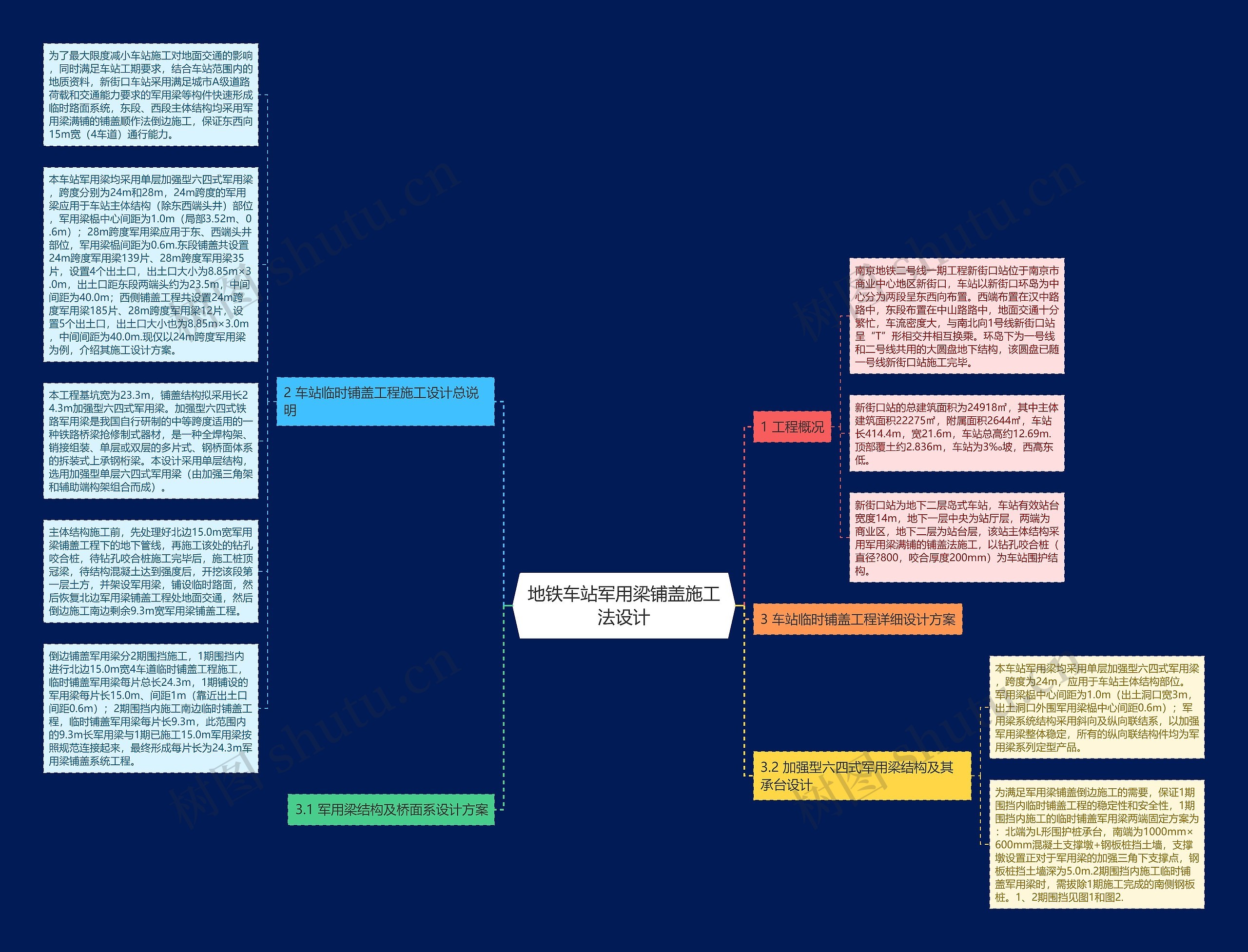地铁车站军用梁铺盖施工法设计思维导图
