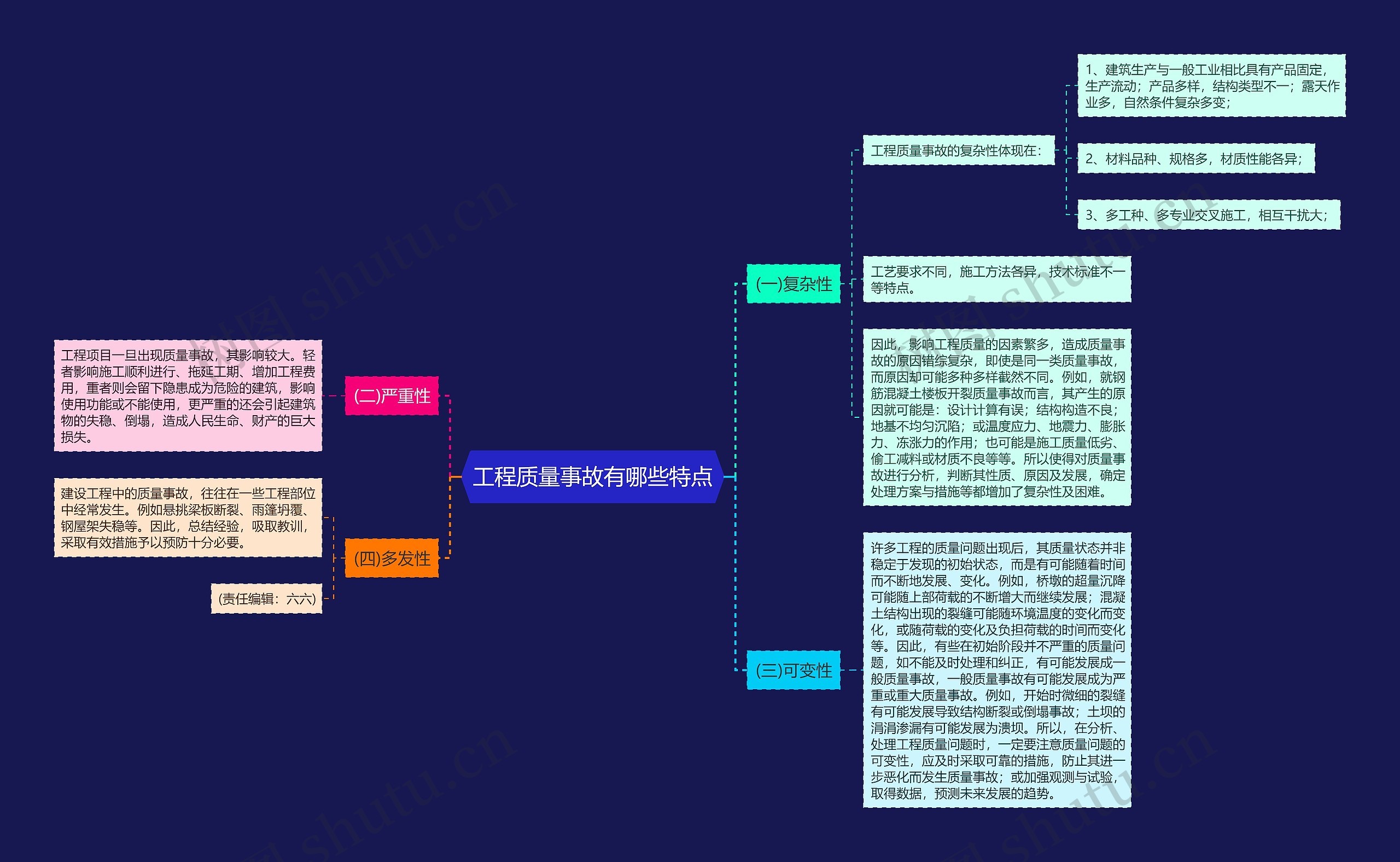 工程质量事故有哪些特点思维导图