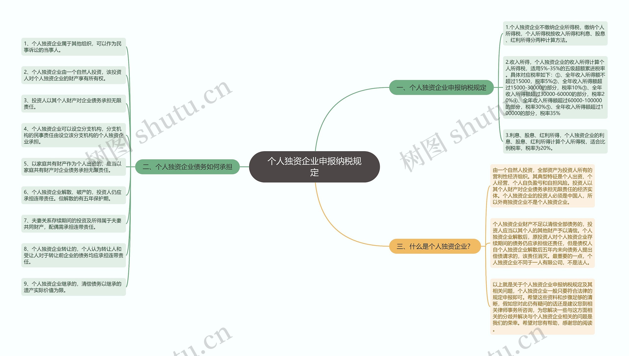 个人独资企业申报纳税规定思维导图