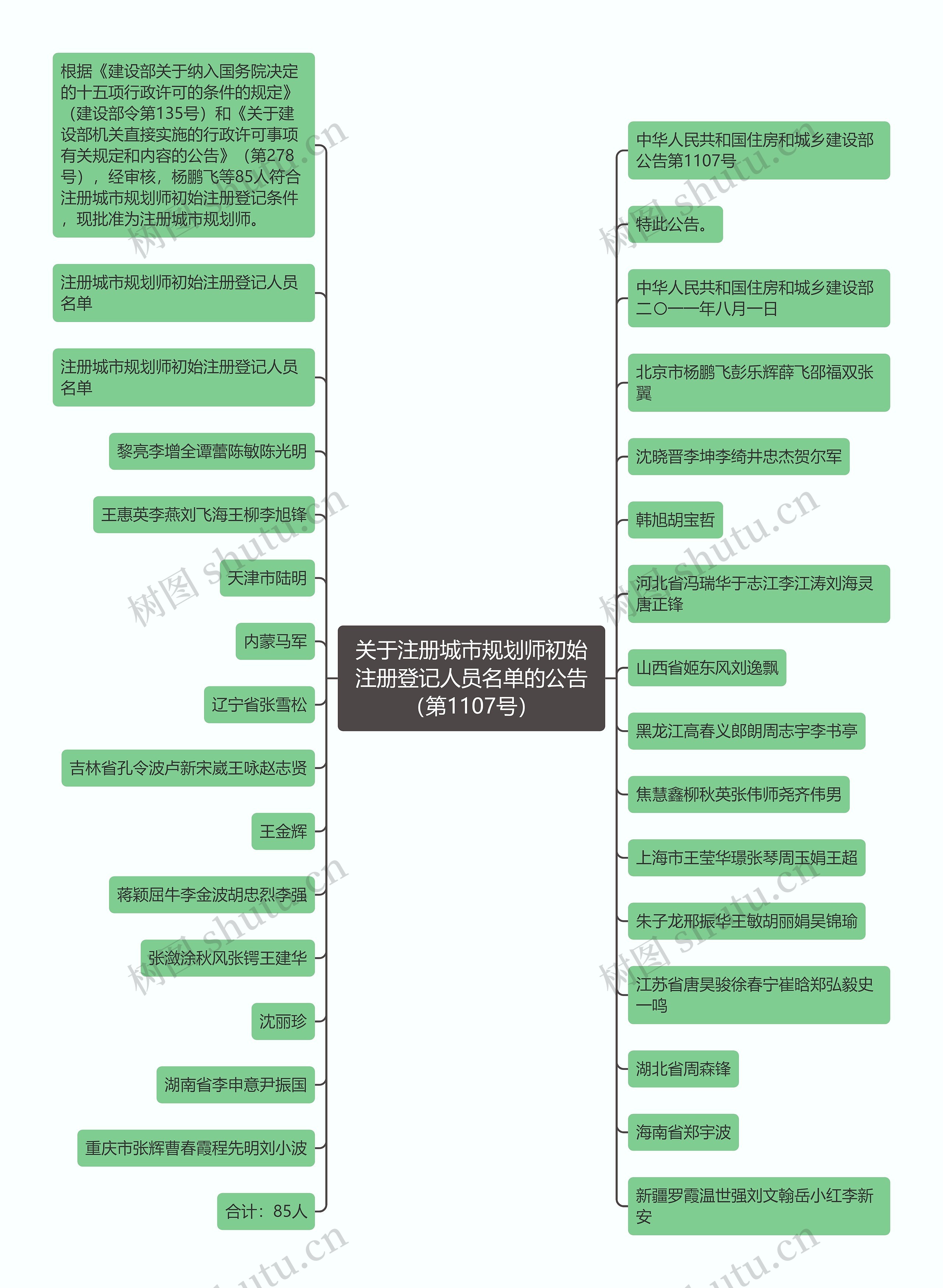 关于注册城市规划师初始注册登记人员名单的公告（第1107号）
