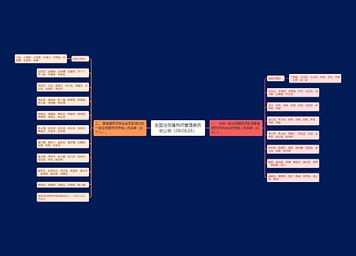 全国注册建筑师管理委员会公告（08.08.25）