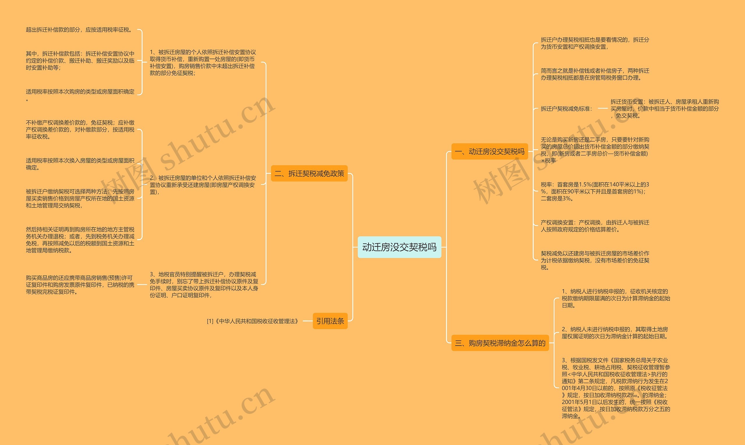 动迁房没交契税吗思维导图