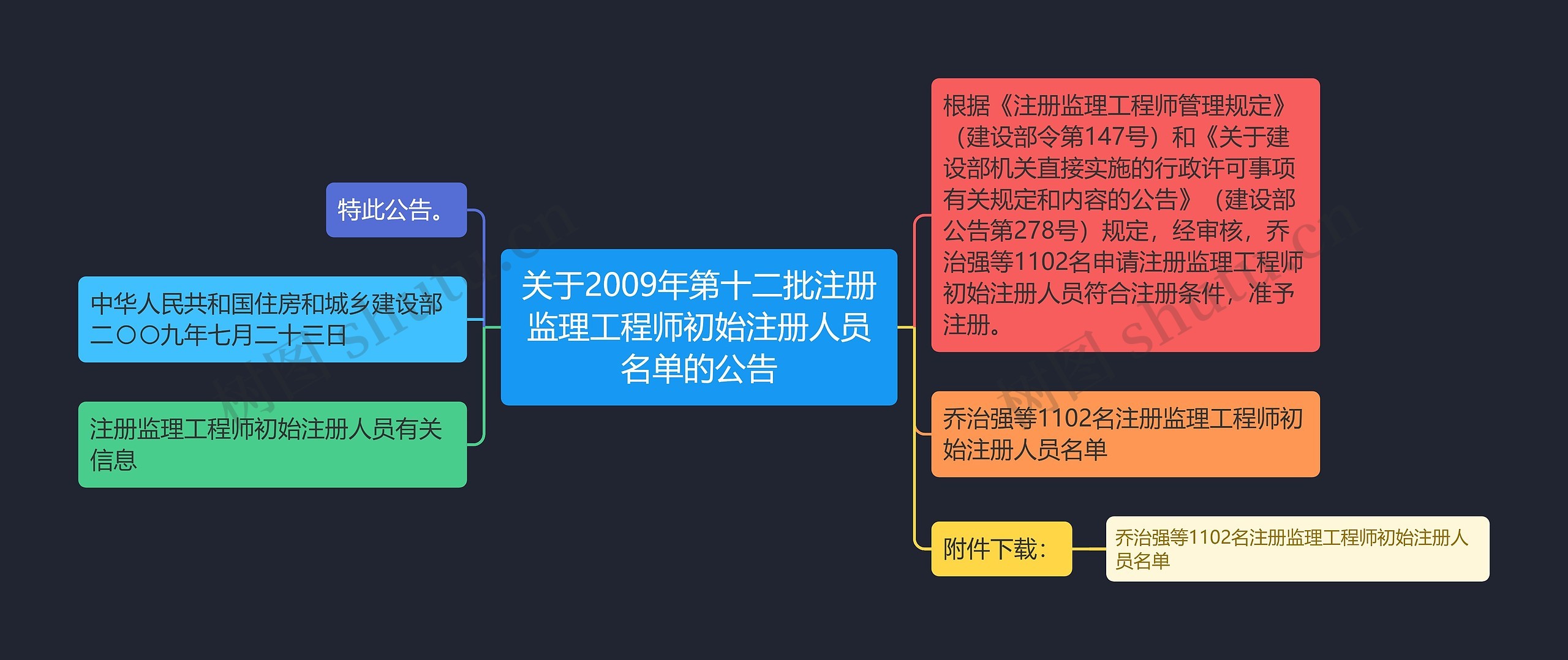关于2009年第十二批注册监理工程师初始注册人员名单的公告