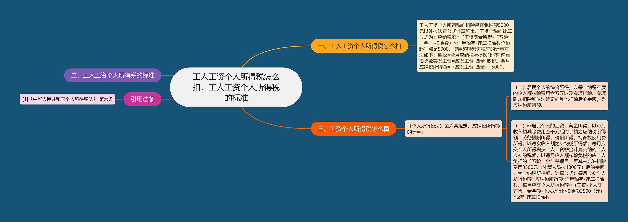 工人工资个人所得税怎么扣，工人工资个人所得税的标准