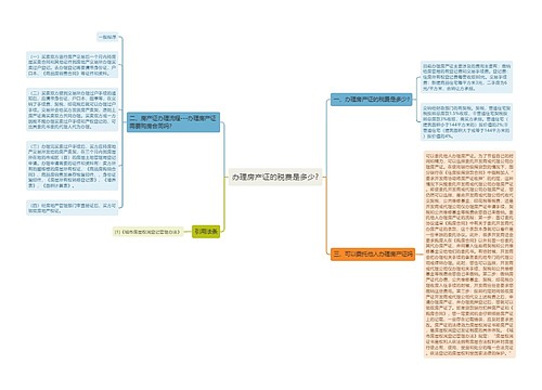 办理房产证的税费是多少?