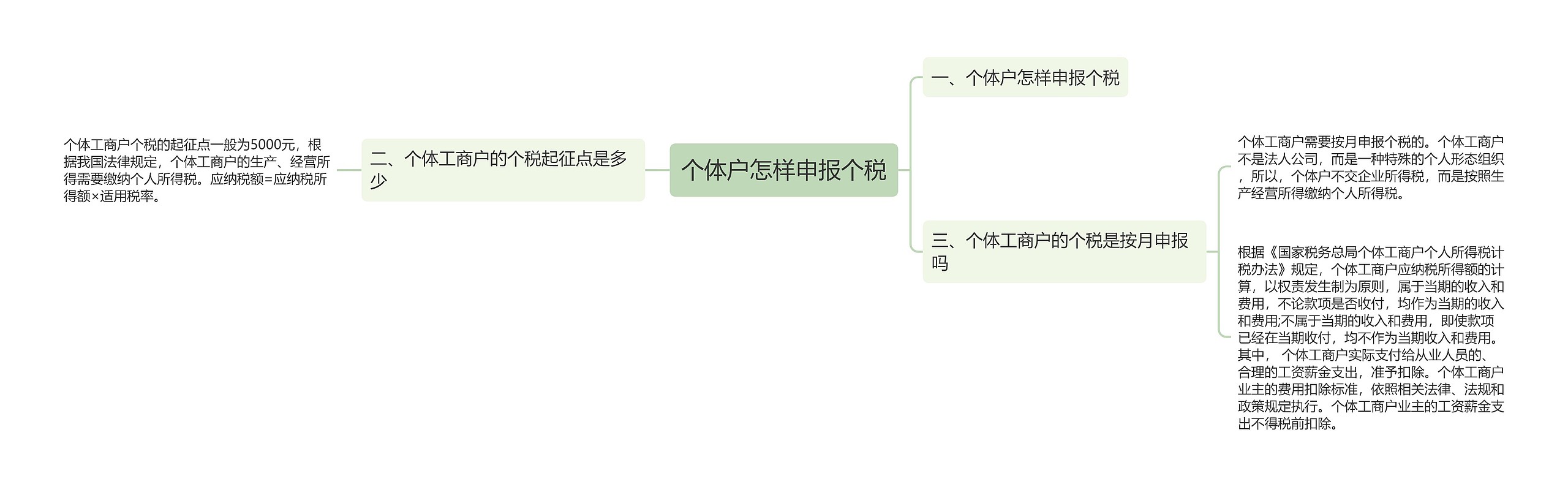 个体户怎样申报个税 个体户怎样申报个税