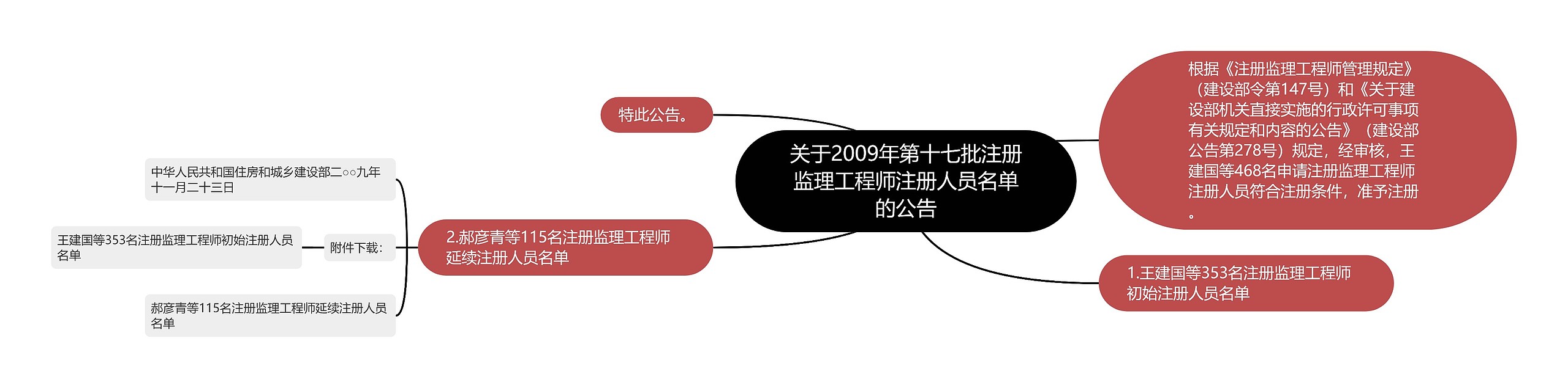 关于2009年第十七批注册监理工程师注册人员名单的公告
