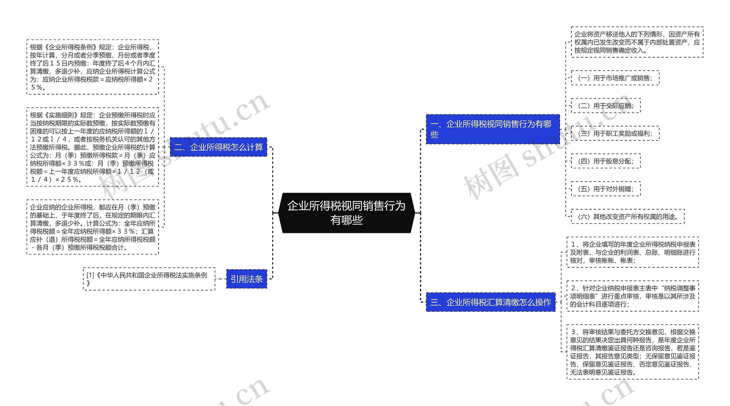 企业所得税视同销售行为有哪些 企业所得税视同销售行为有哪些