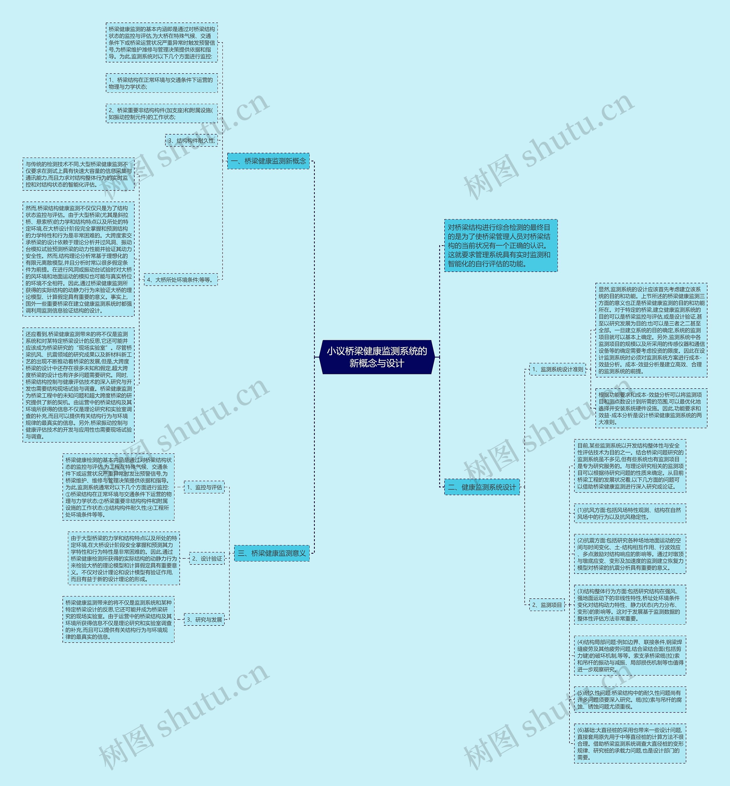 小议桥梁健康监测系统的新概念与设计思维导图