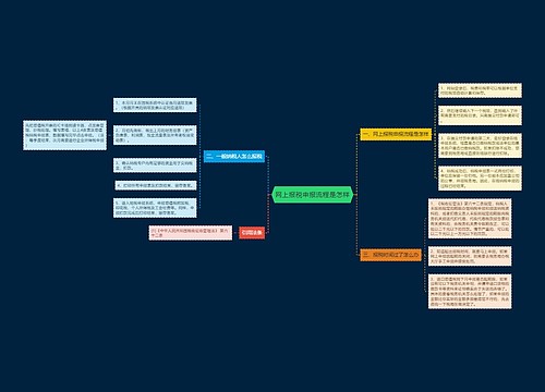 网上报税申报流程是怎样