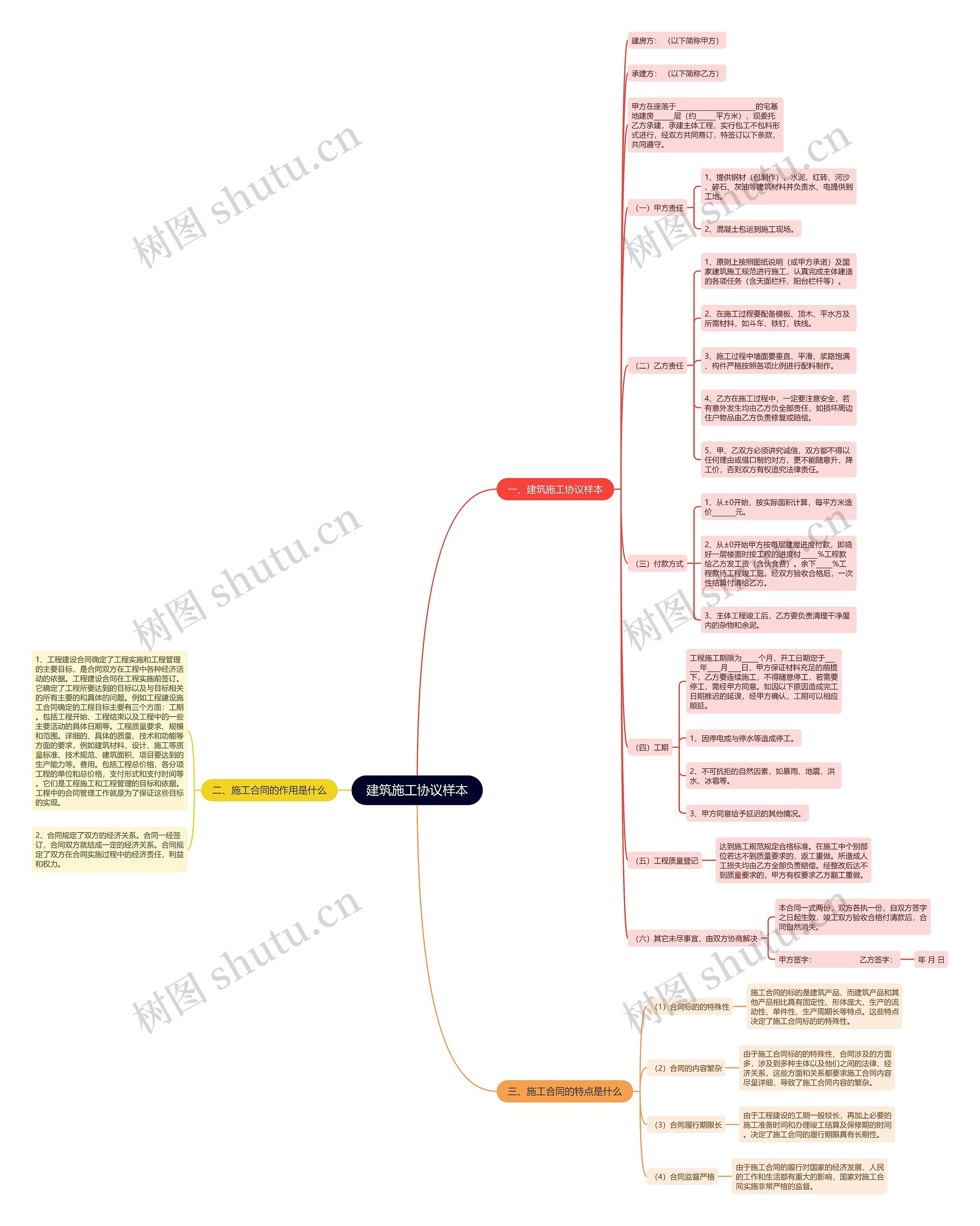 建筑施工协议样本 建筑施工协议样本