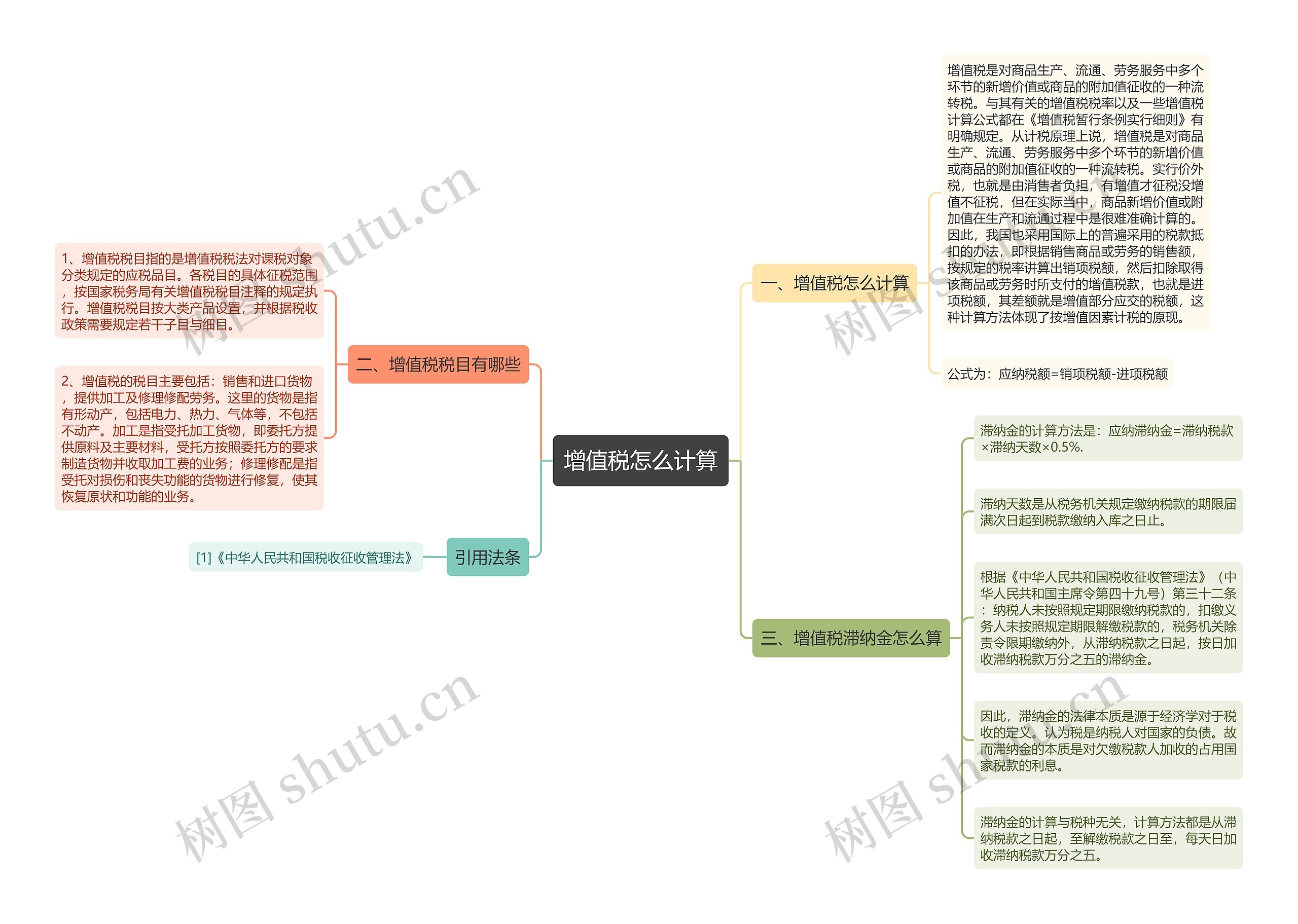 增值税怎么计算